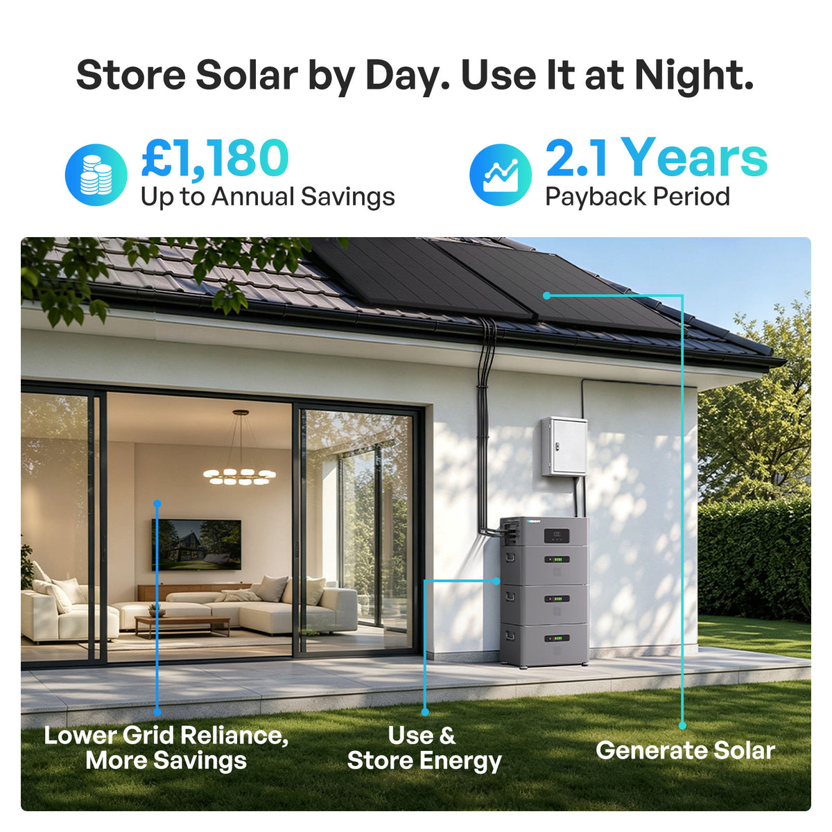 Renogy Plug-In Solar 2400 in house