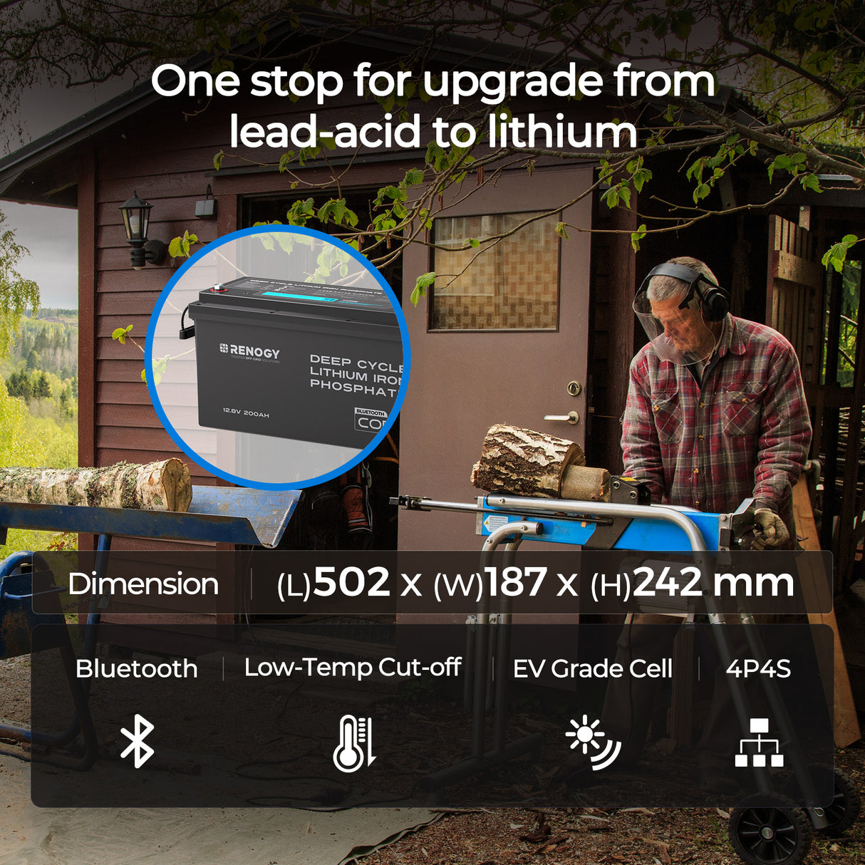 Core - 12V 200Ah Lithium Iron Phosphate Battery w/ Bluetooth