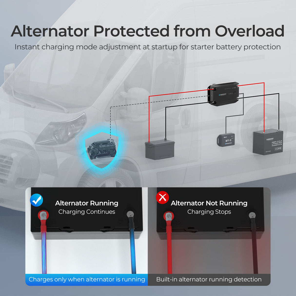 12V 40A DC to DC Battery Charger