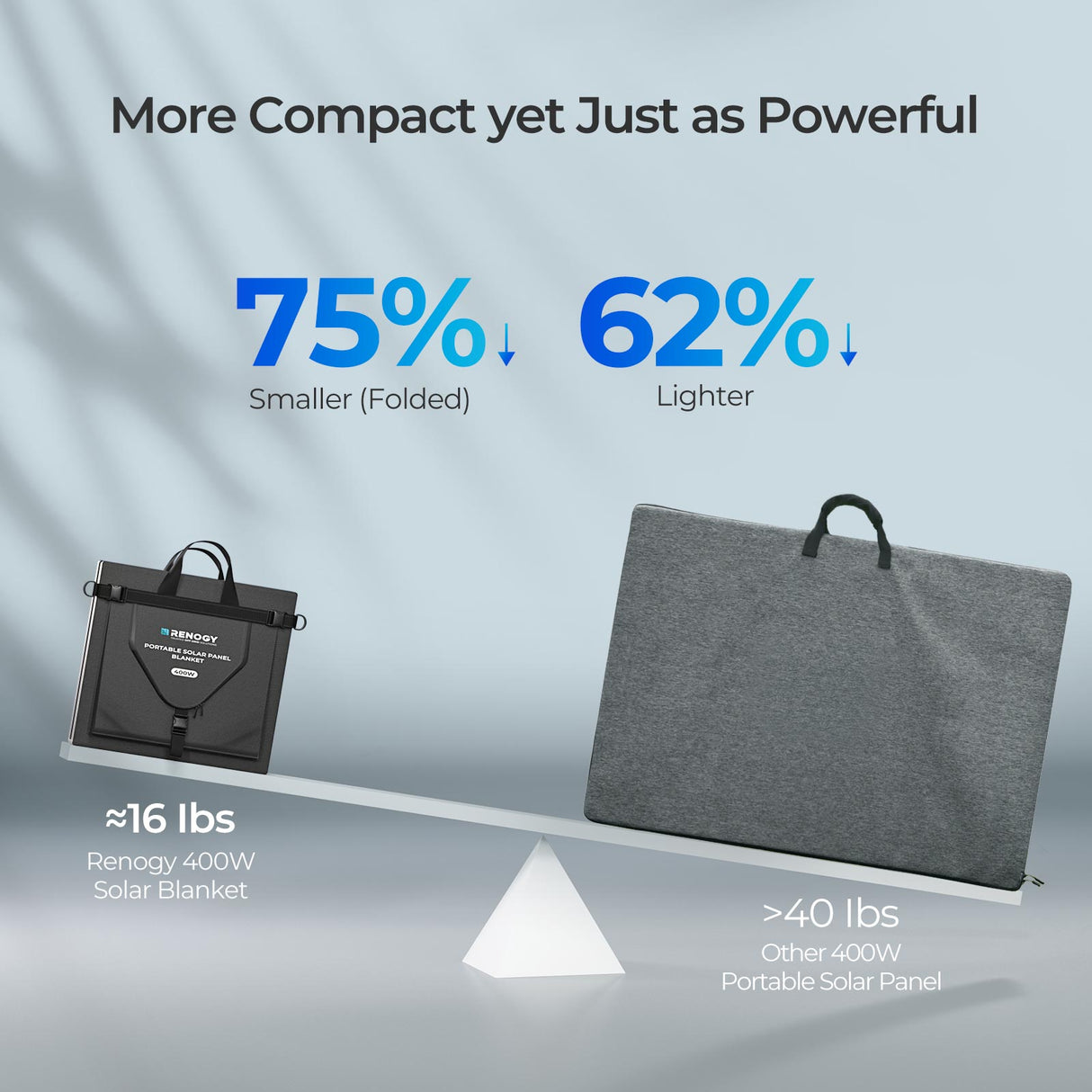 400W Solar Panel Blanket