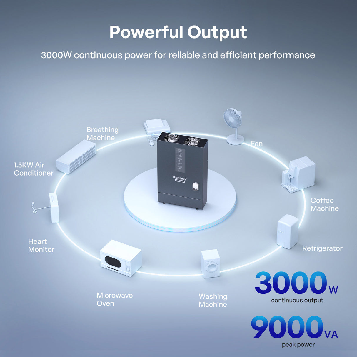 REGO 12V 3000W HF Inverter Charger