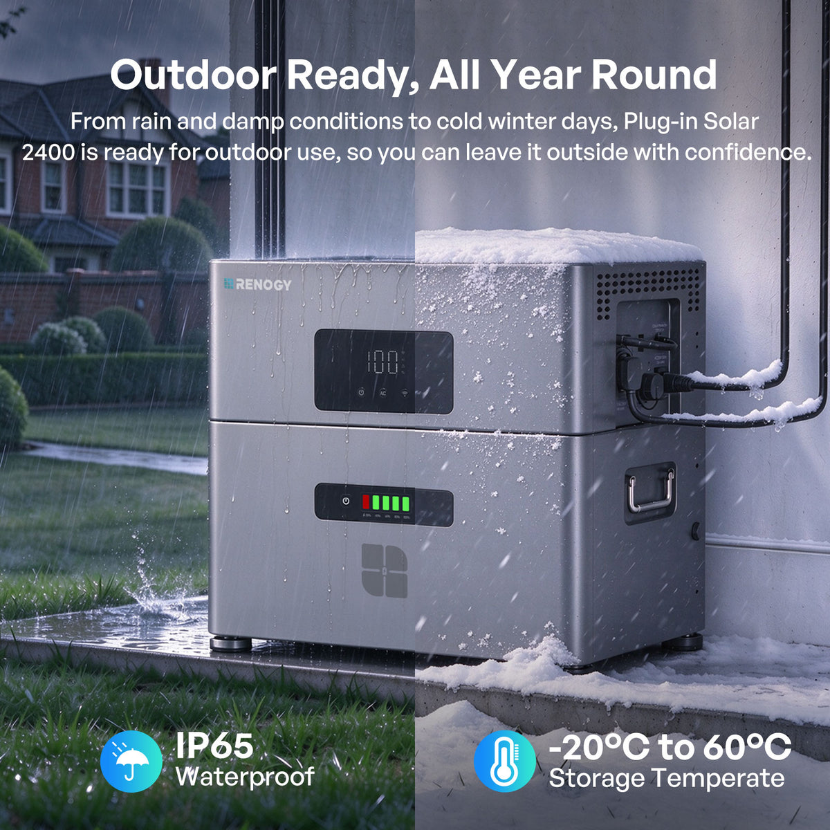 Renogy Plug-In Solar 2400 Home Solar Battery