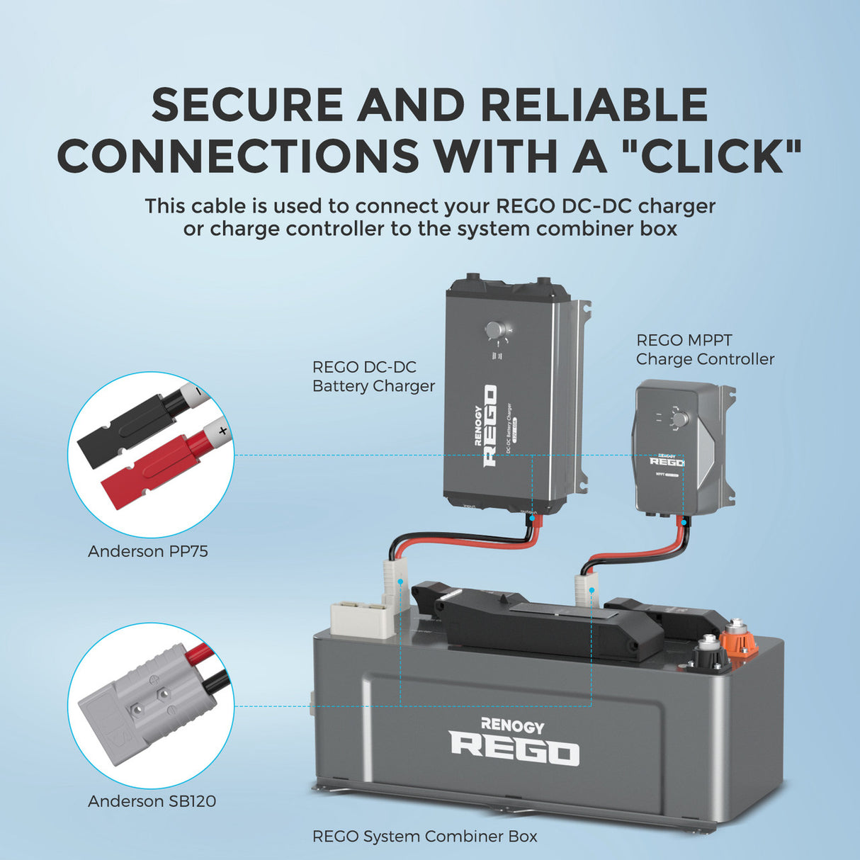 Renogy 5FT 6AWG Anderson Adapter Cable(Anderson PP75 - Anderson SB120)