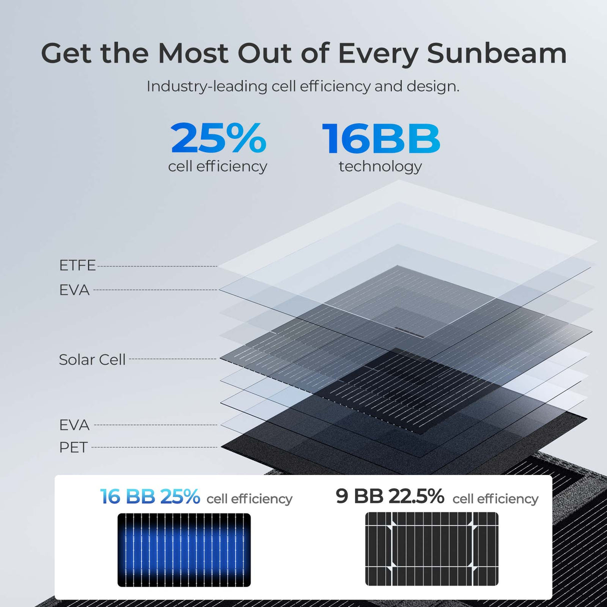 400W Solar Panel Blanket