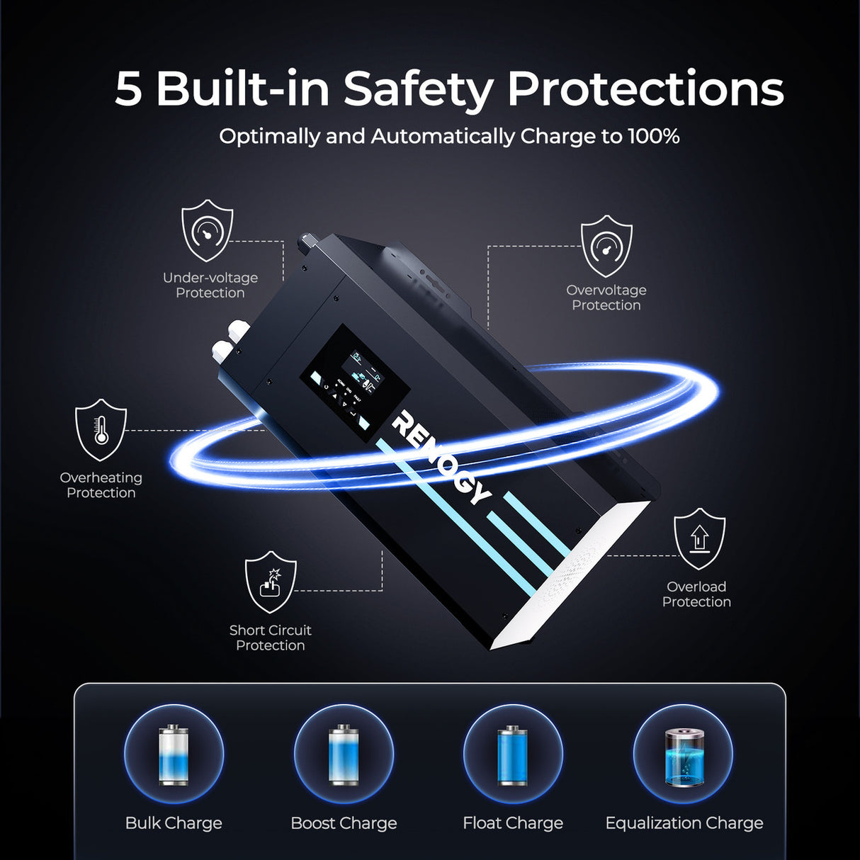 3000W 12V Pure Sine Wave Inverter Charger w/ LCD Display 5 Built-in Safety Protections