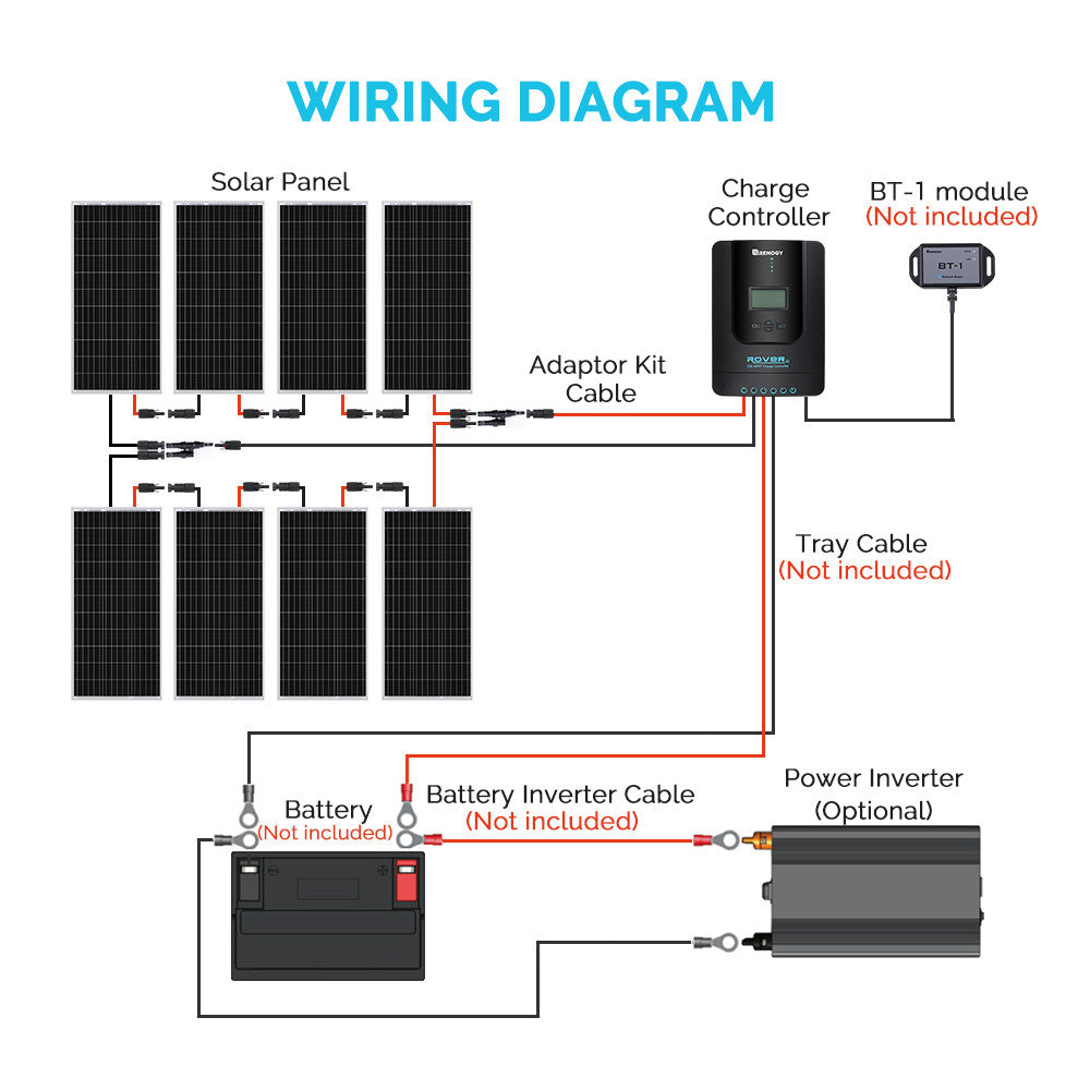 800 Watt 12/24 Volt Solar Premium Kit