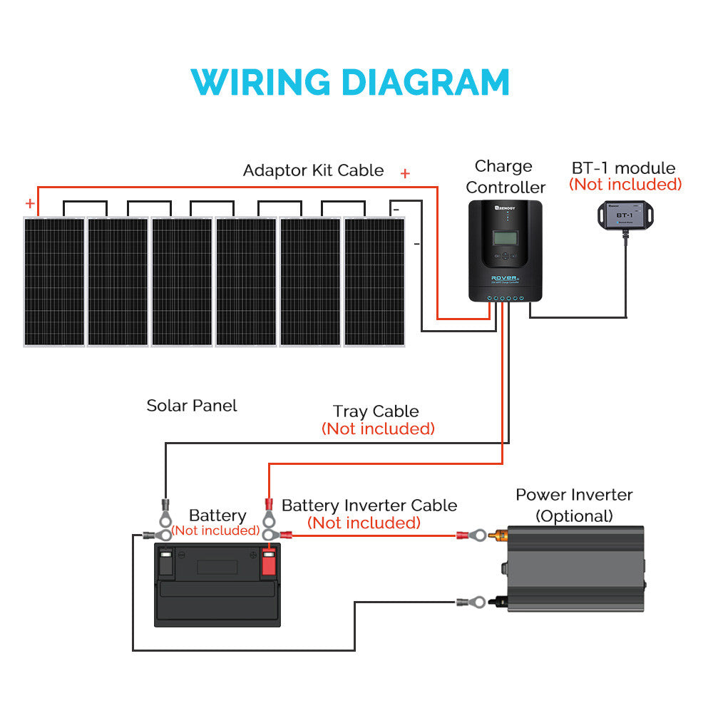 600W 12V/24V Monocrystalline Solar Premium Kit