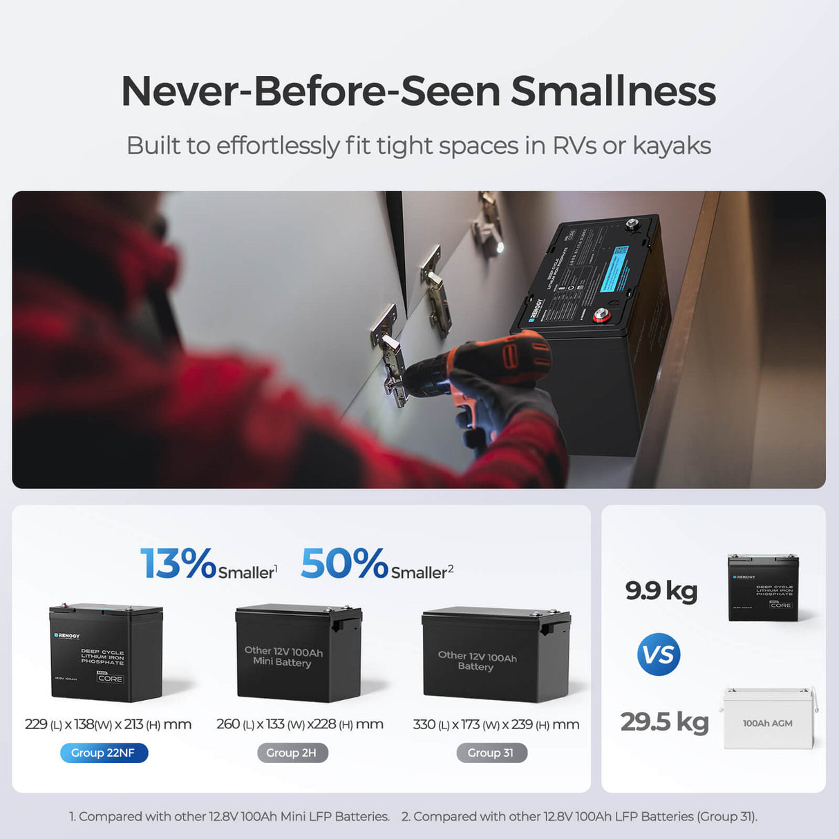 Core Mini - 12.8V 100Ah Lithium Iron Phosphate Battery