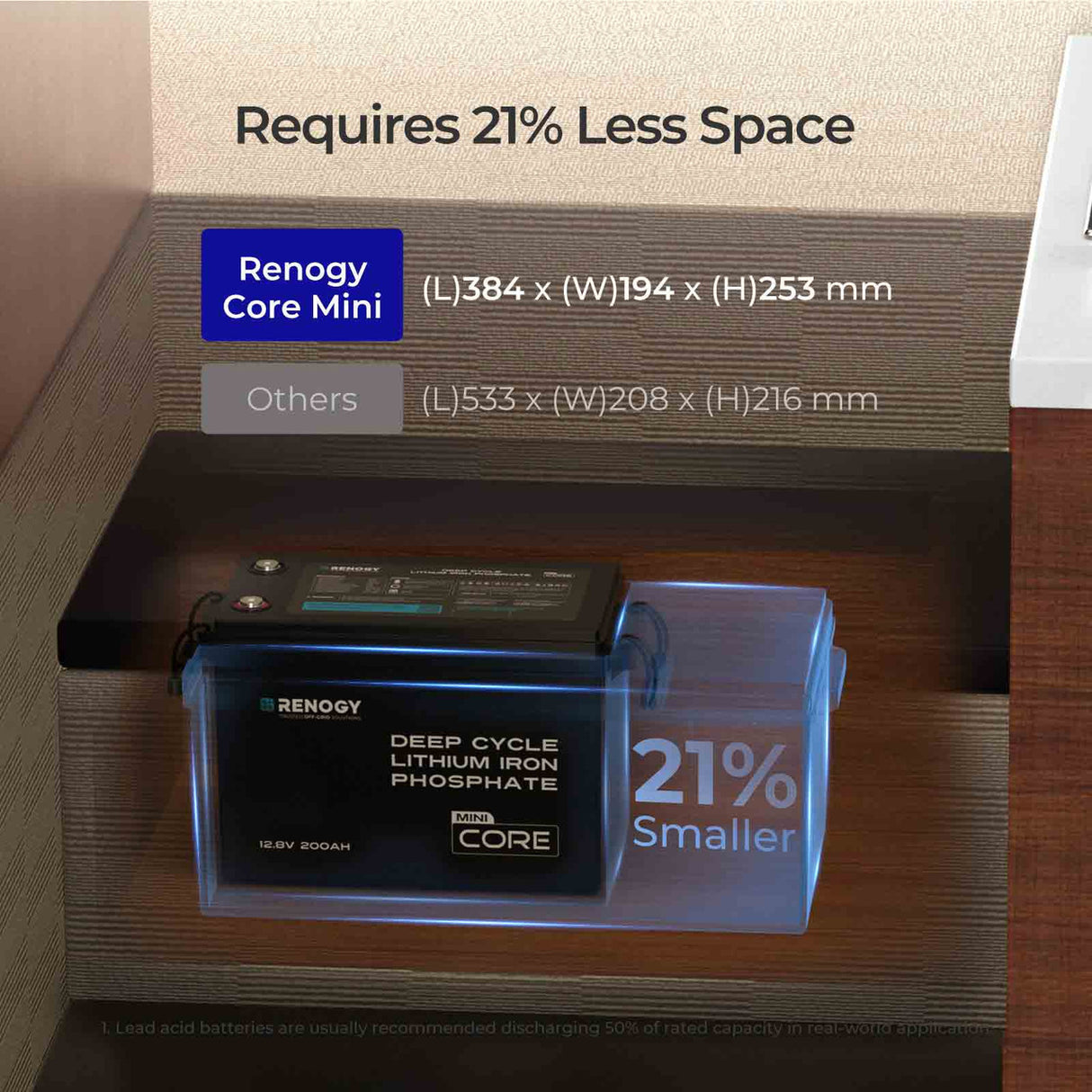 Core Mini - 12.8V 200Ah LiFePO4 Battery w/ Low-Temperature Protection
