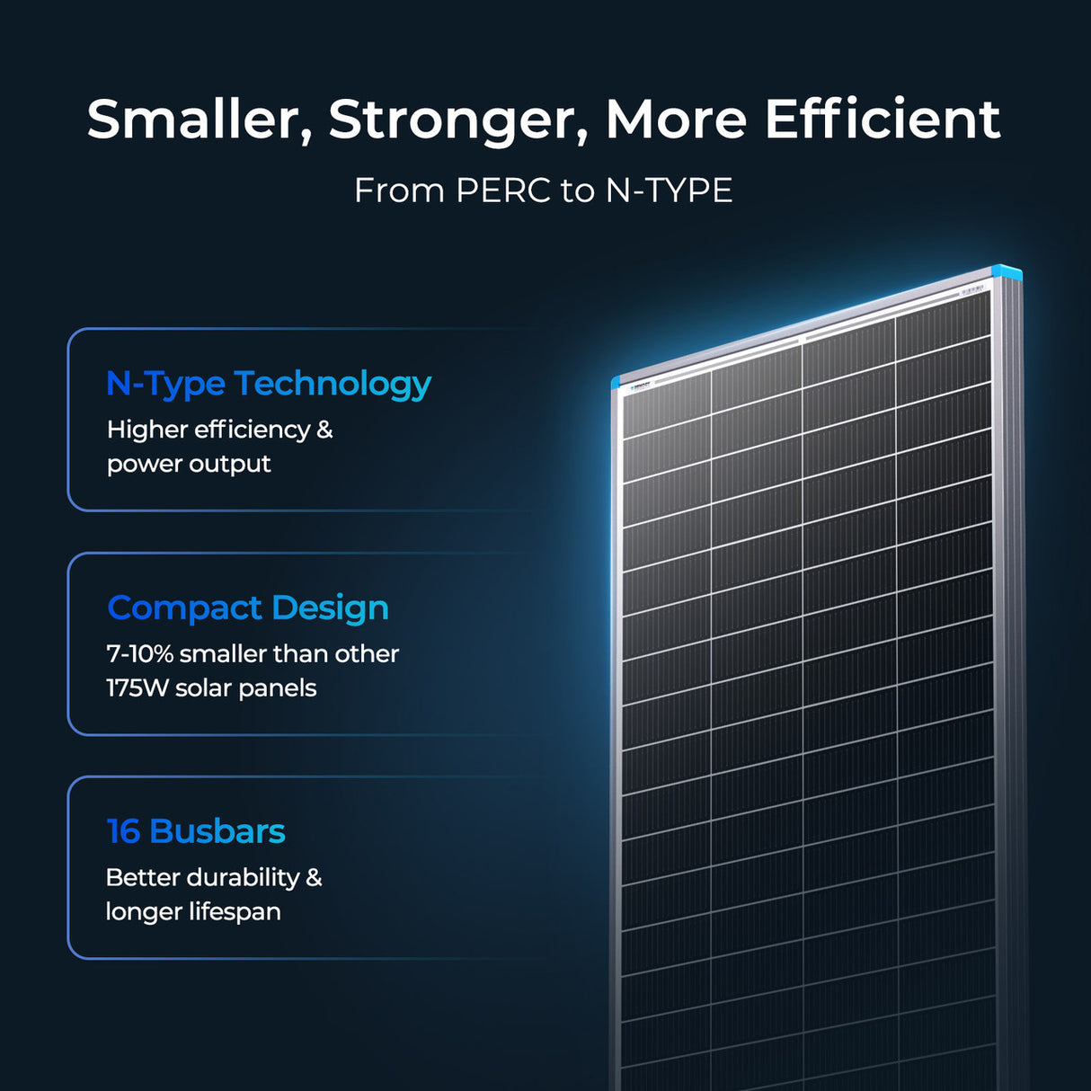 16BB N-Type 12V 175W Solar Panel