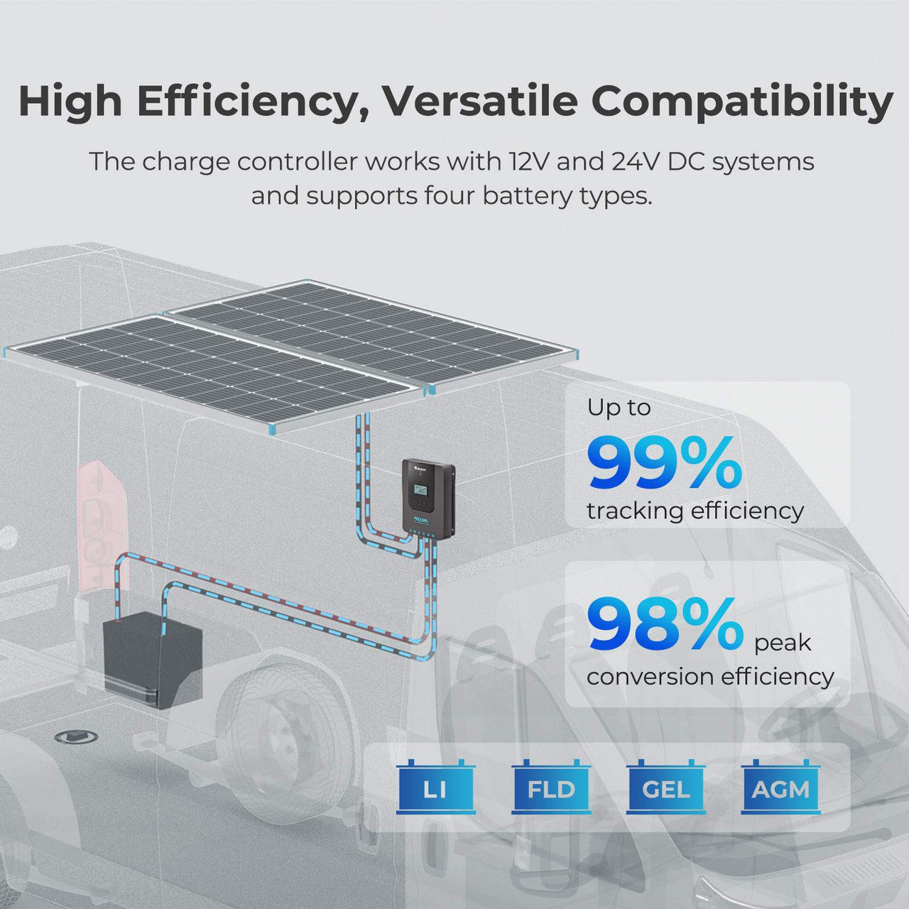 off grid 2kw solar system