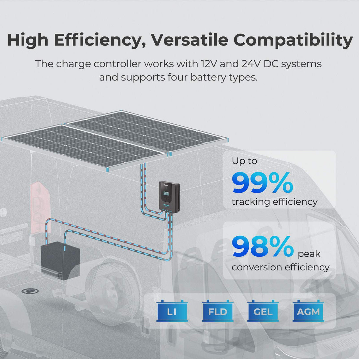 off grid 2kw solar system