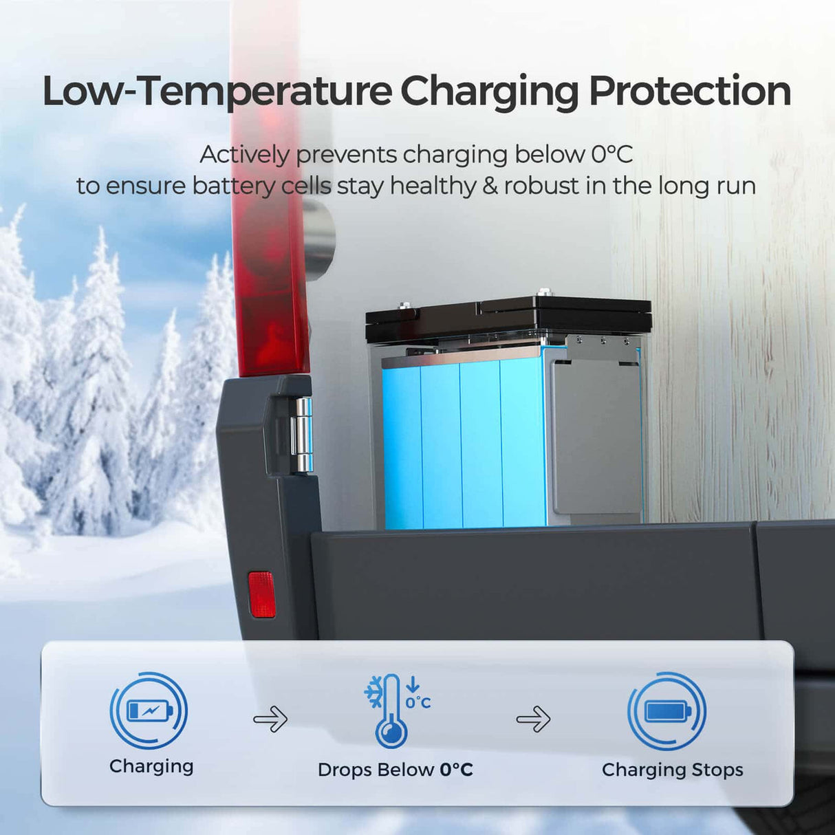 Core Mini - 12.8V 100Ah Lithium Iron Phosphate Battery