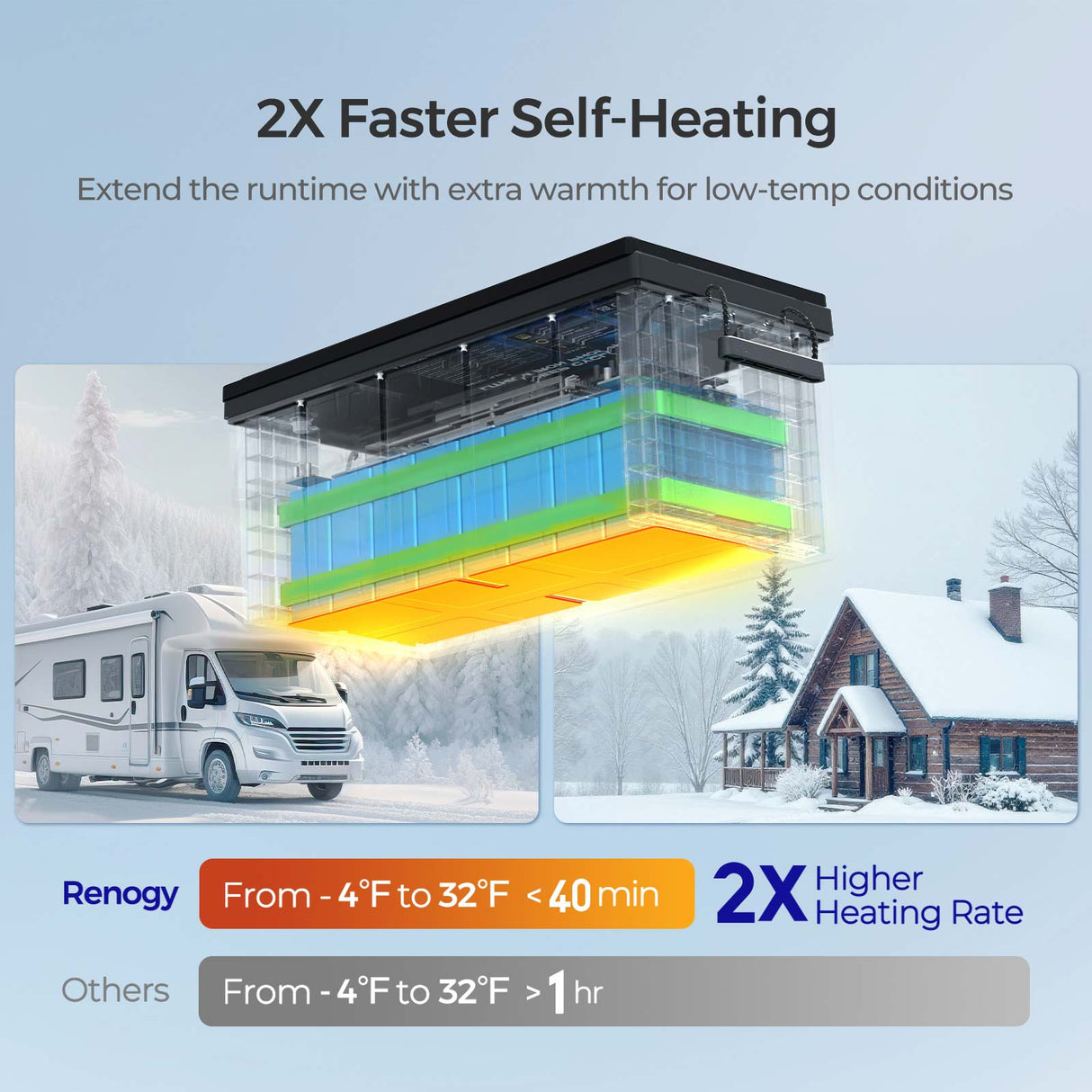 Core - 12V 300Ah Core Series Deep Cycle Lithium Iron Phosphate Battery w/Self-Heating