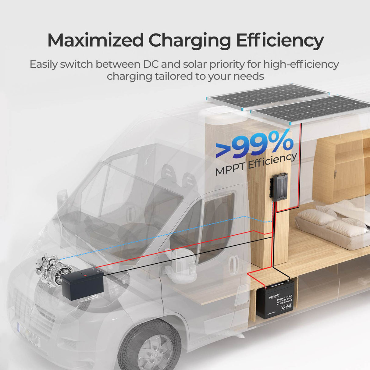 Renogy 40A DC-DC charger to maximize charging efficiency
