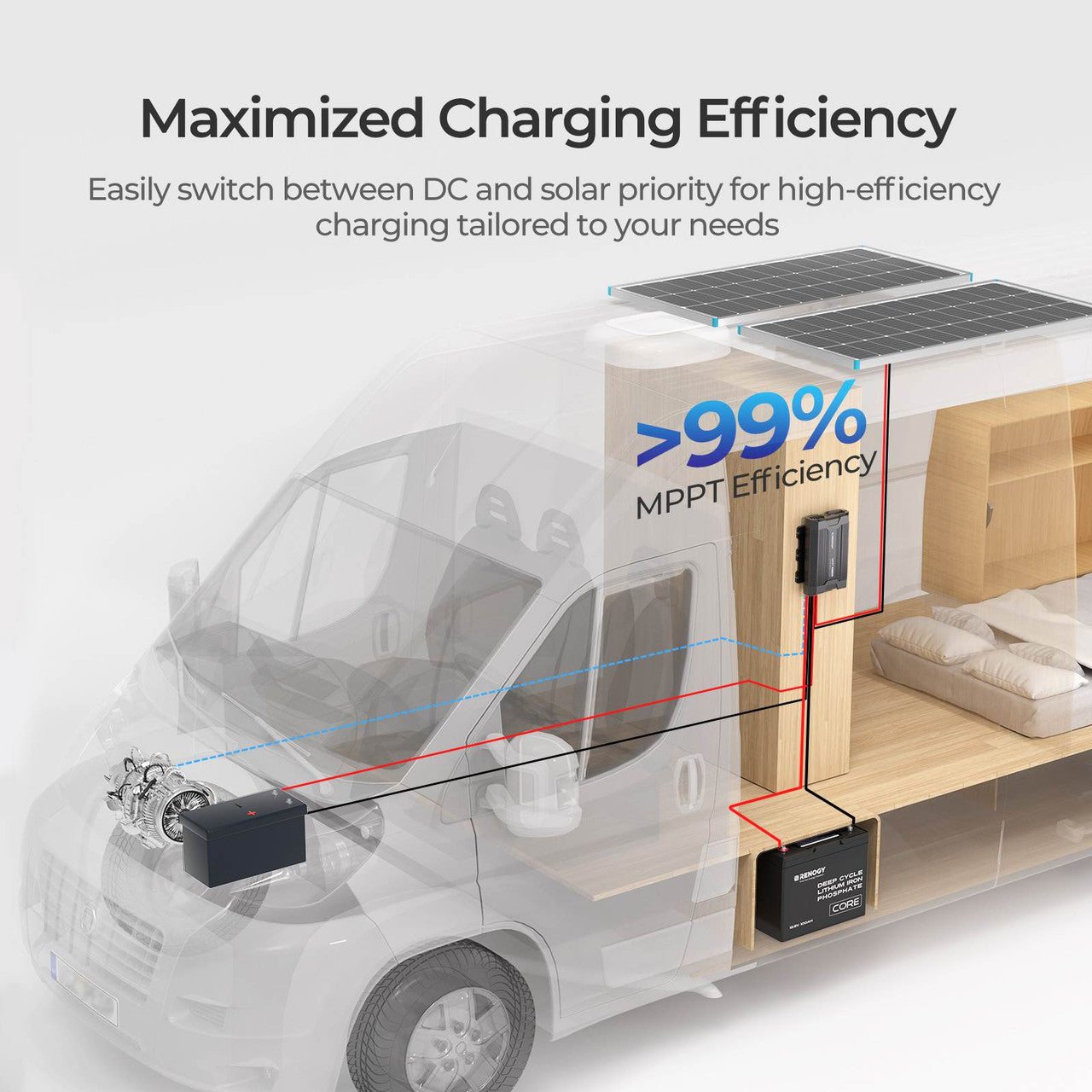 Renogy 40A DC-DC charger to maximize charging efficiency