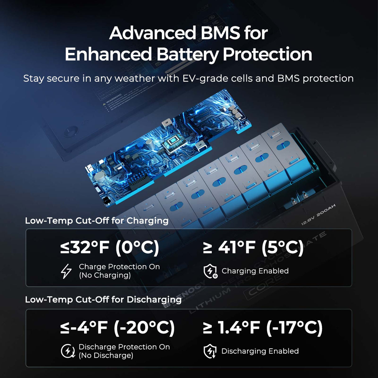 Core - 12V 300Ah Core Series Deep Cycle Lithium Iron Phosphate Battery w/Self-Heating