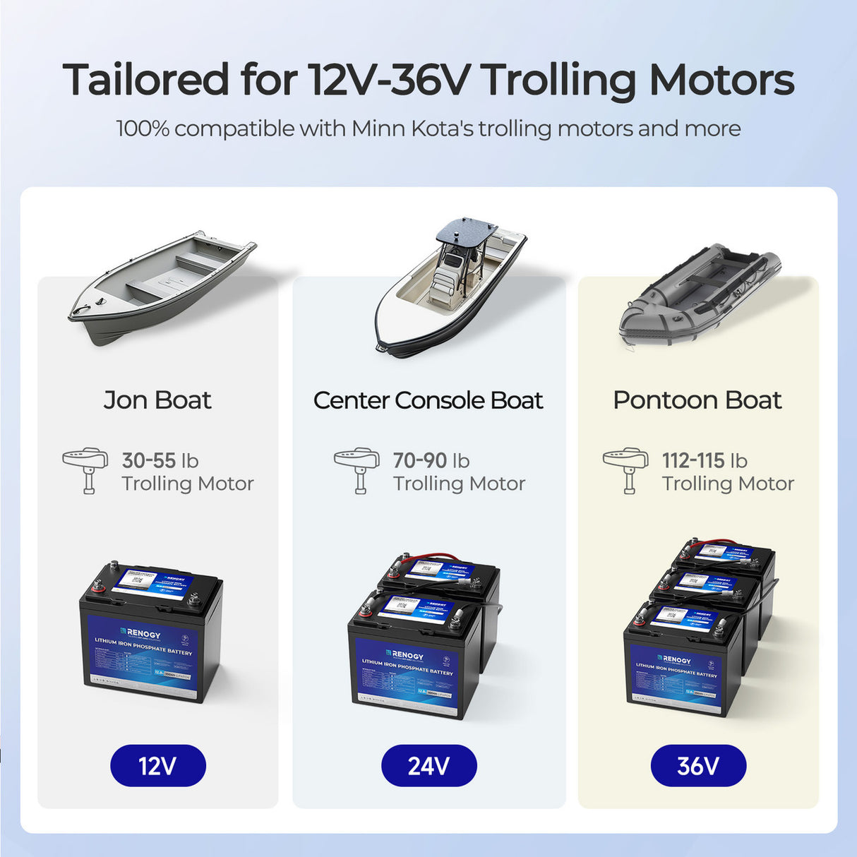 Core - 12V 100Ah Trolling Motor Group 24 LiFePO4 Battery w/ Bluetooth