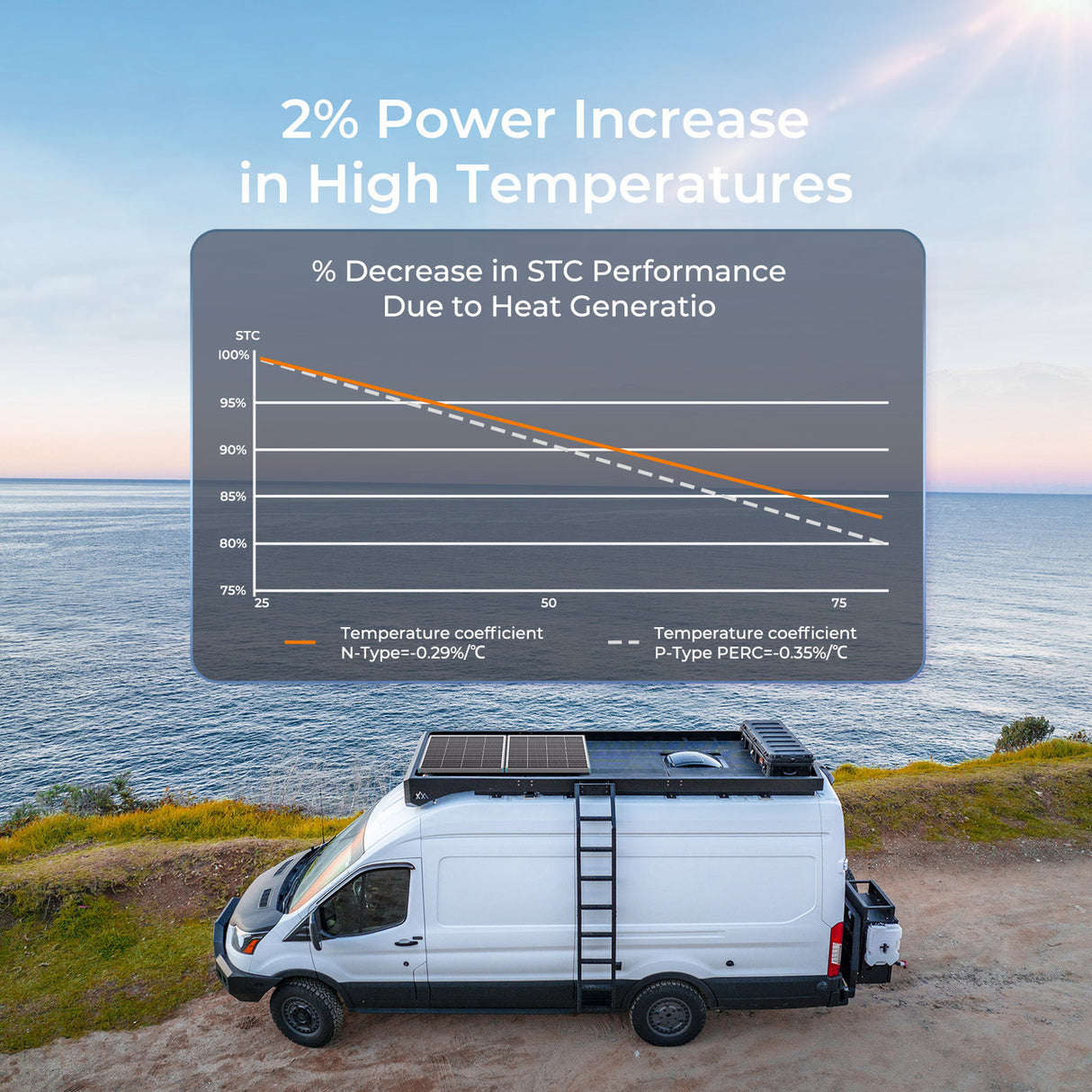 16BB N-Type 12V 175W Solar Panel
