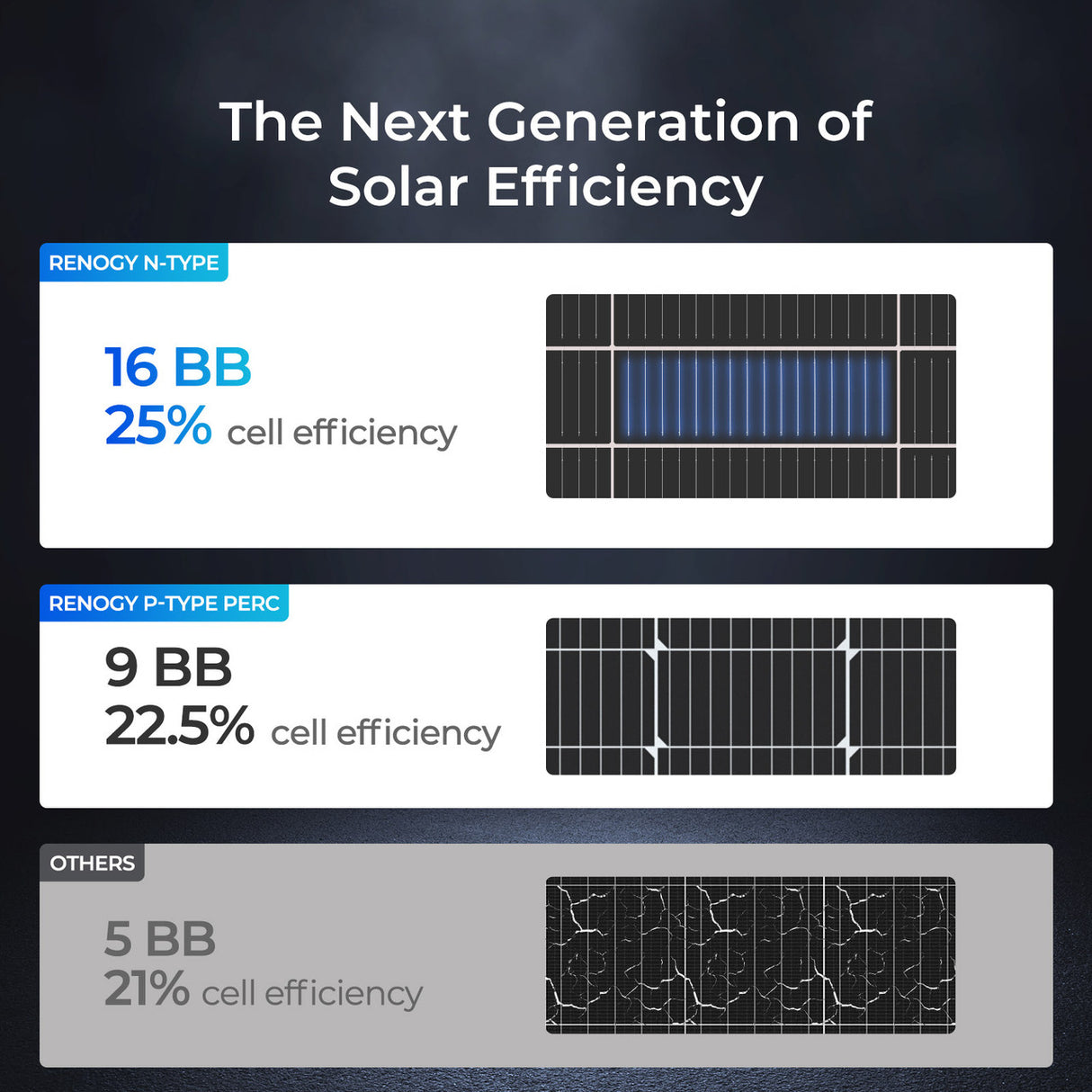 16BB N-Type 12V 175W Solar Panel