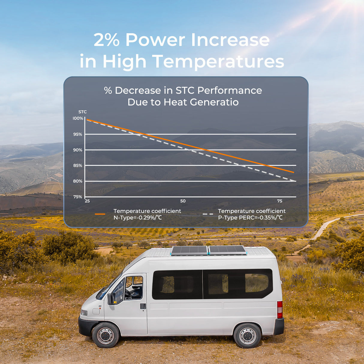 N-Type 12V 200W/175W Solar Panel