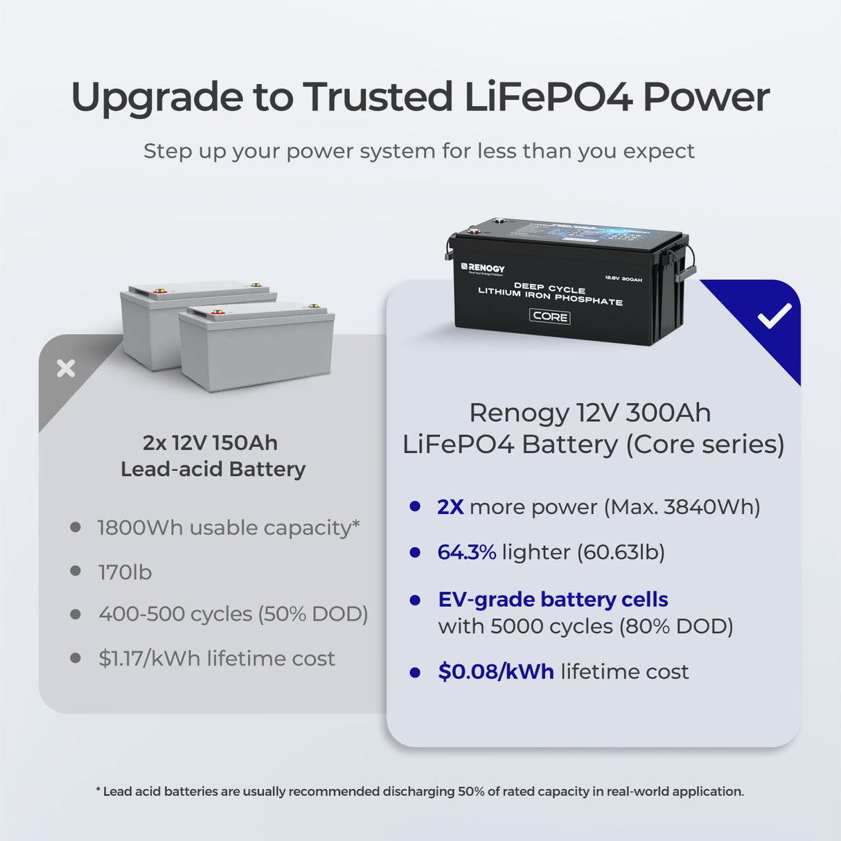Core - 12V 300Ah Core Series Deep Cycle Lithium Iron Phosphate Battery w/Self-Heating
