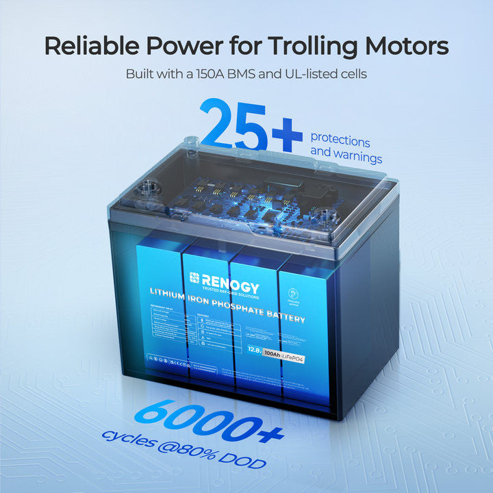 Core - 12V 100Ah Trolling Motor Group 24 LiFePO4 Battery w/ Bluetooth