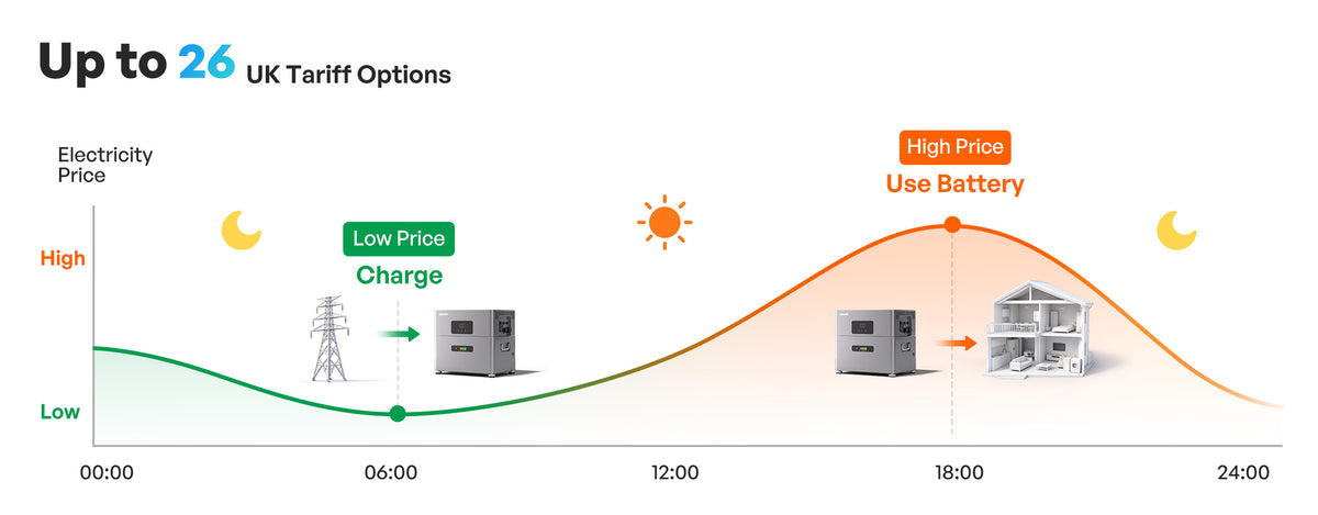 Dynamic Pricing