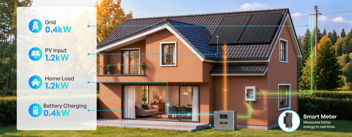 Home Energy Insight