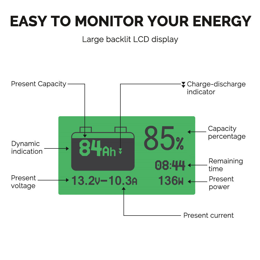 Renogy 500A Battery Monitor