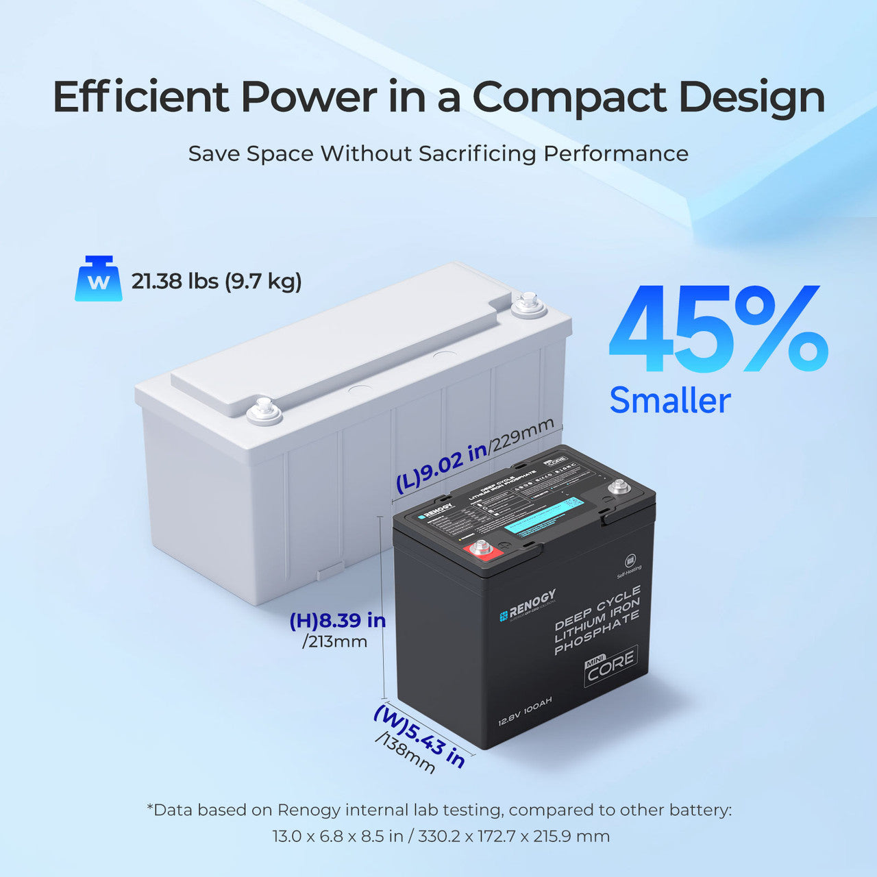 DuoHeat Tech - Core Mini 12V 100Ah Lithium Iron Phosphate Battery