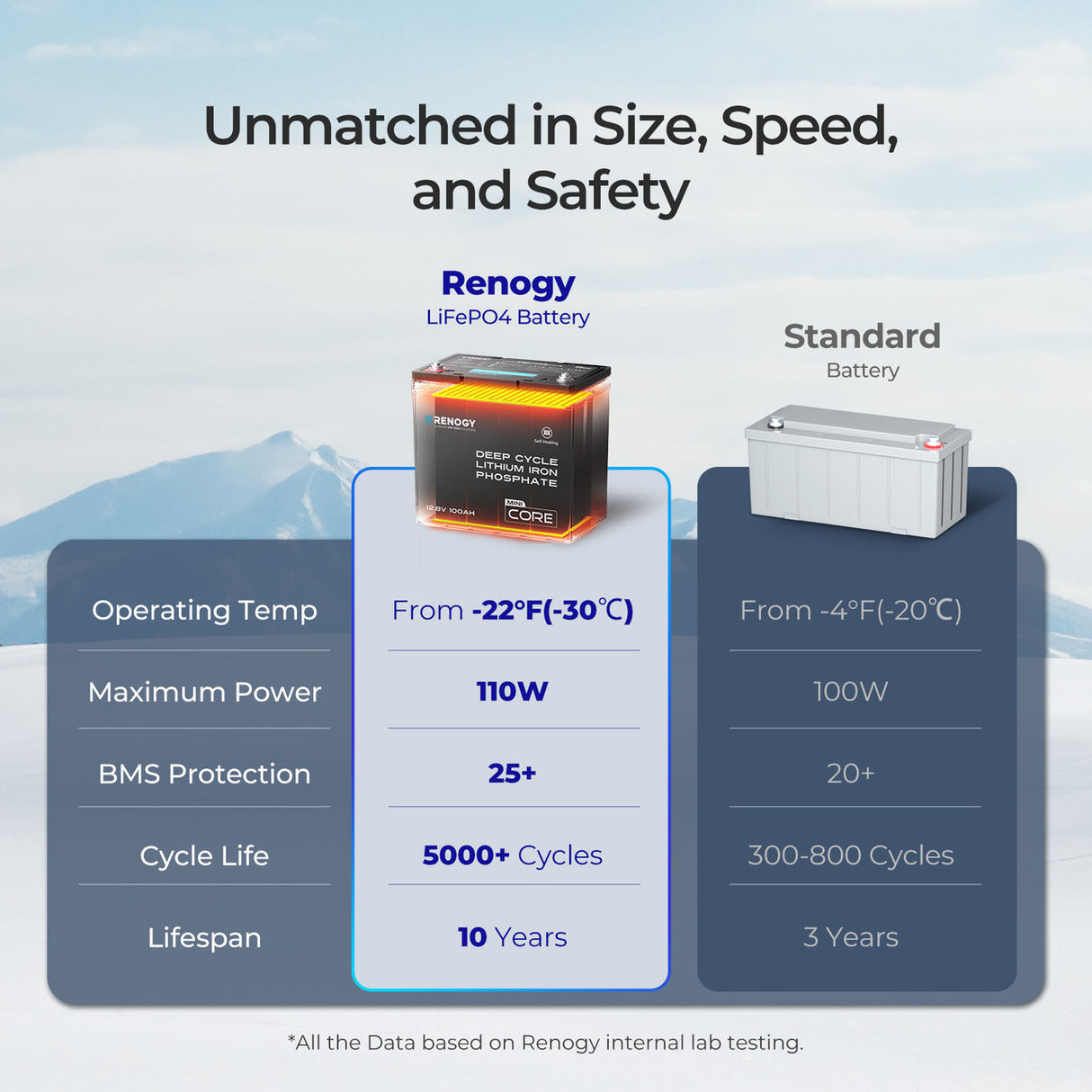 DuoHeat Tech - Core Mini 12V 100Ah Lithium Iron Phosphate Battery