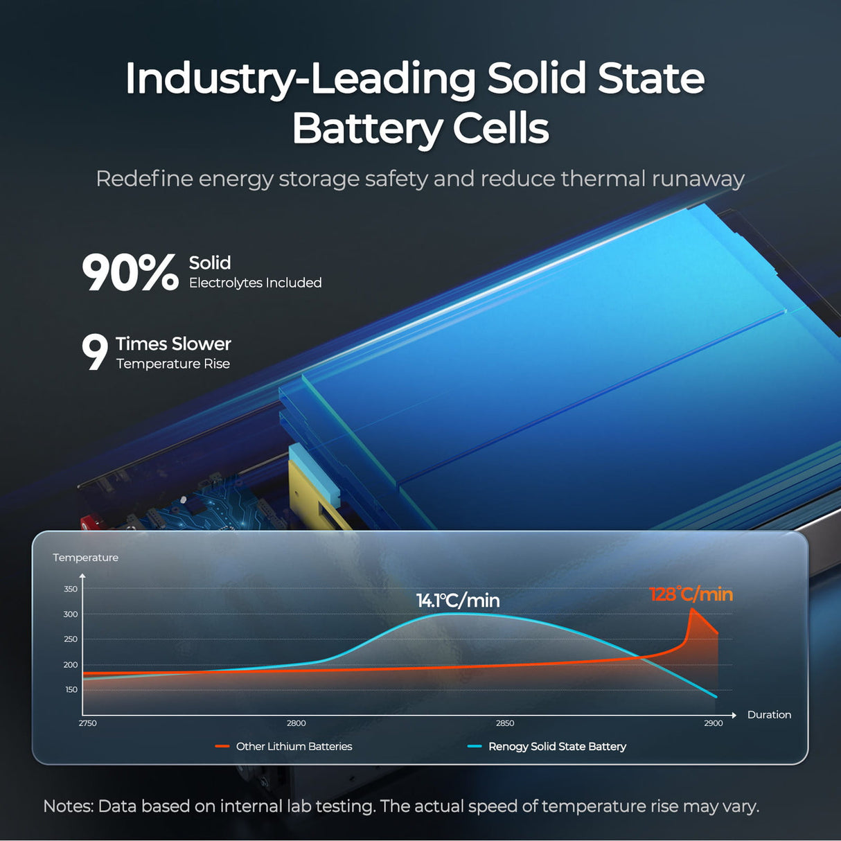 REGO - 12.8V 104Ah Super Slim Lithium Iron Phosphate Battery