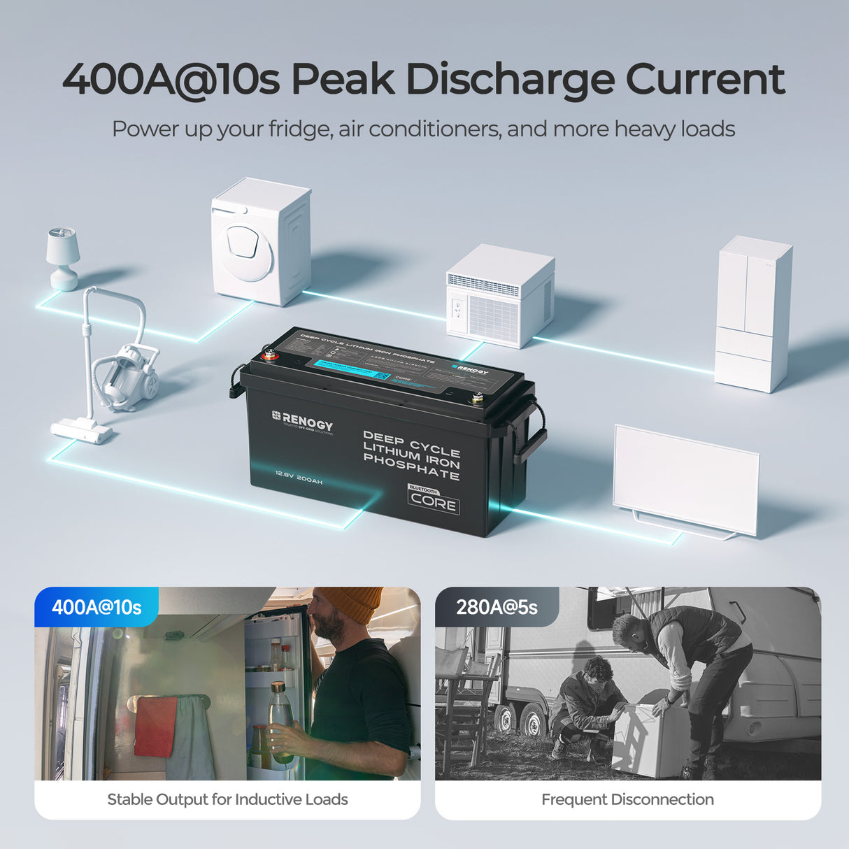 Core - 12V 200Ah Lithium Iron Phosphate Battery w/ Bluetooth