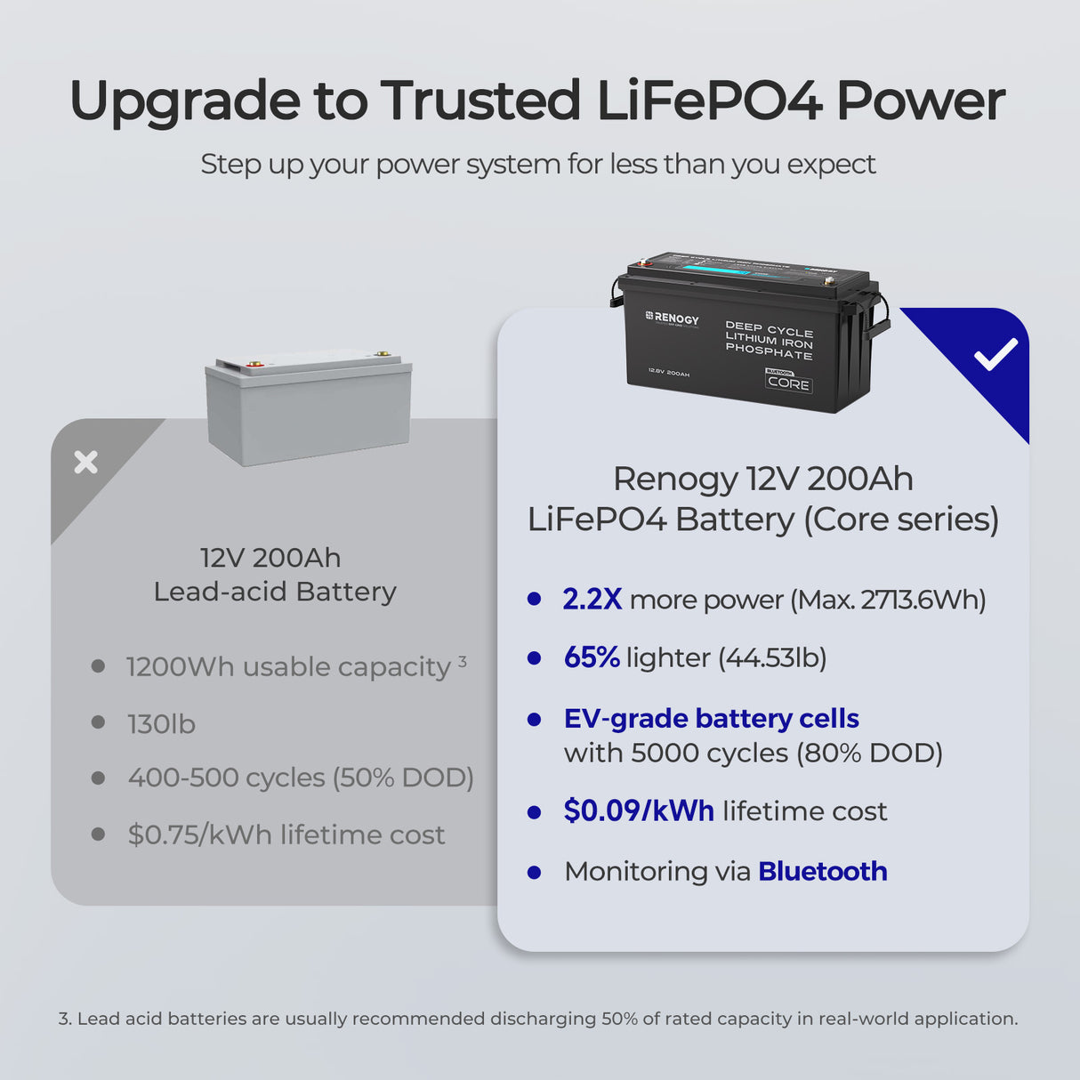 Core - 12V 200Ah Lithium Iron Phosphate Battery w/ Bluetooth