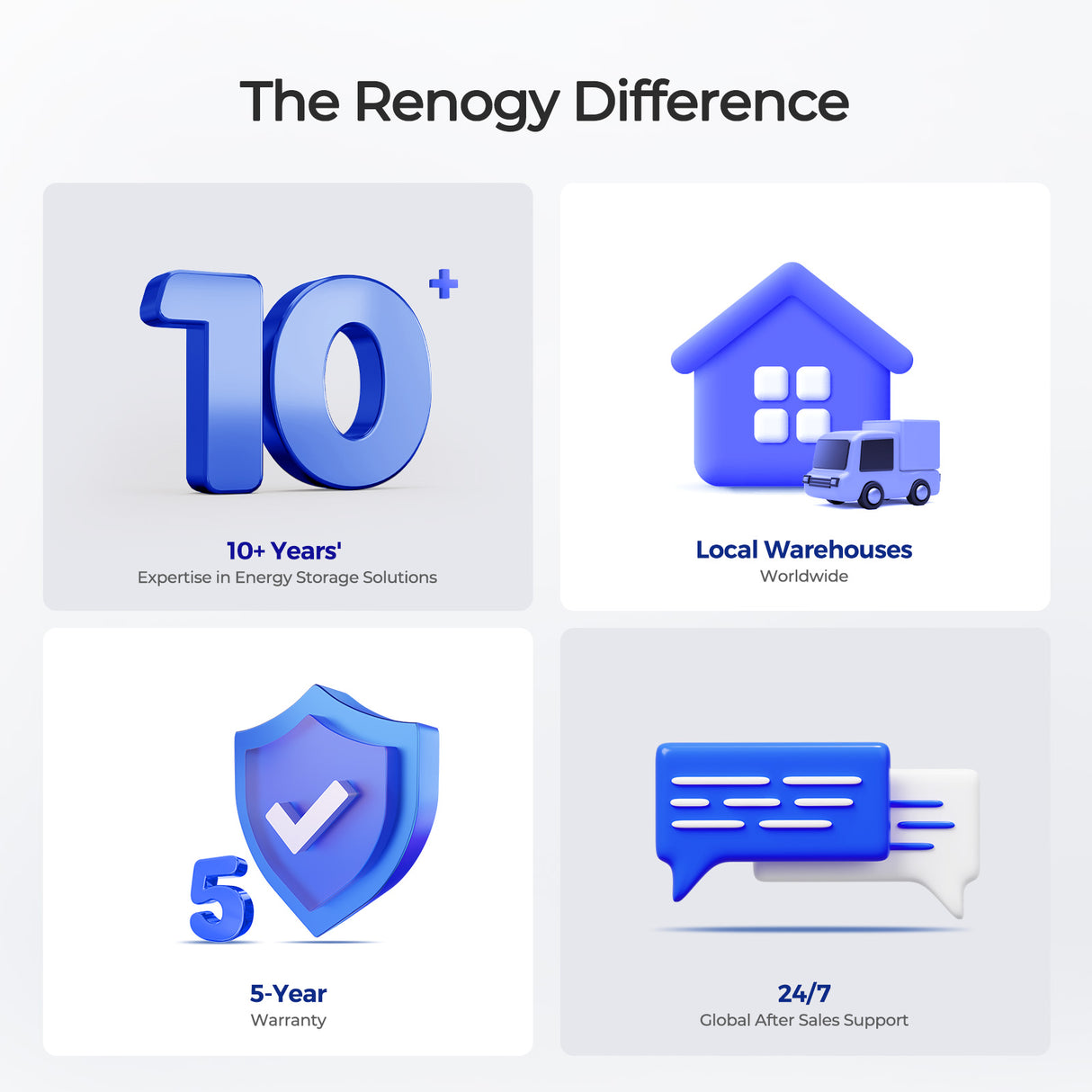 Core - 12V 200Ah Lithium Iron Phosphate Battery w/ Bluetooth