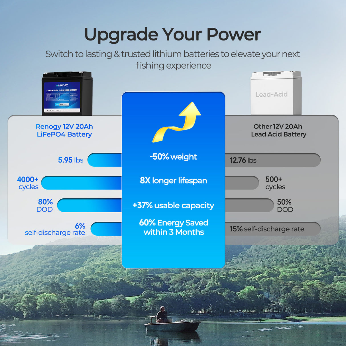 12V 20Ah Trolling Motor Lithium Iron Phosphate Battery