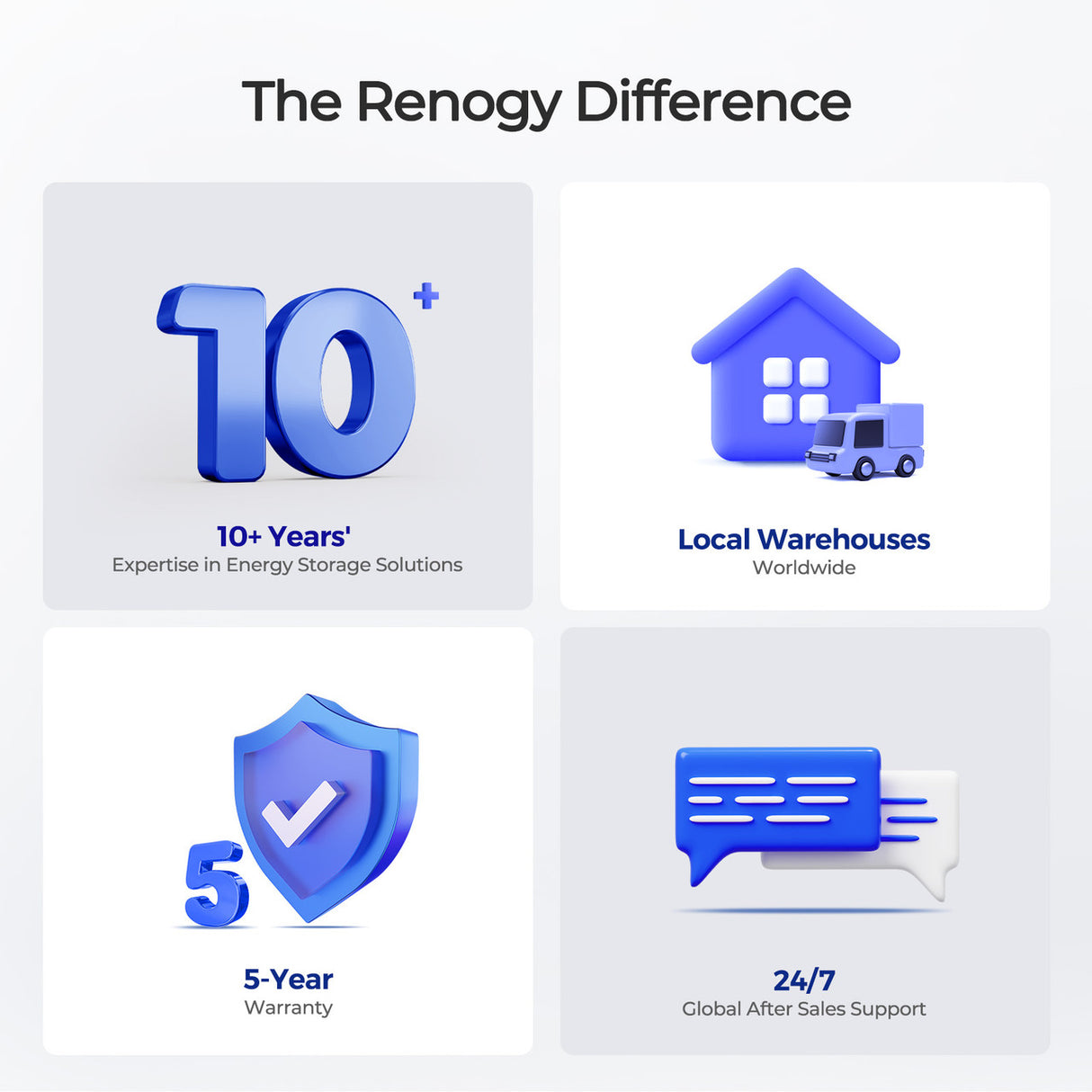 12V 20Ah Trolling Motor Lithium Iron Phosphate Battery