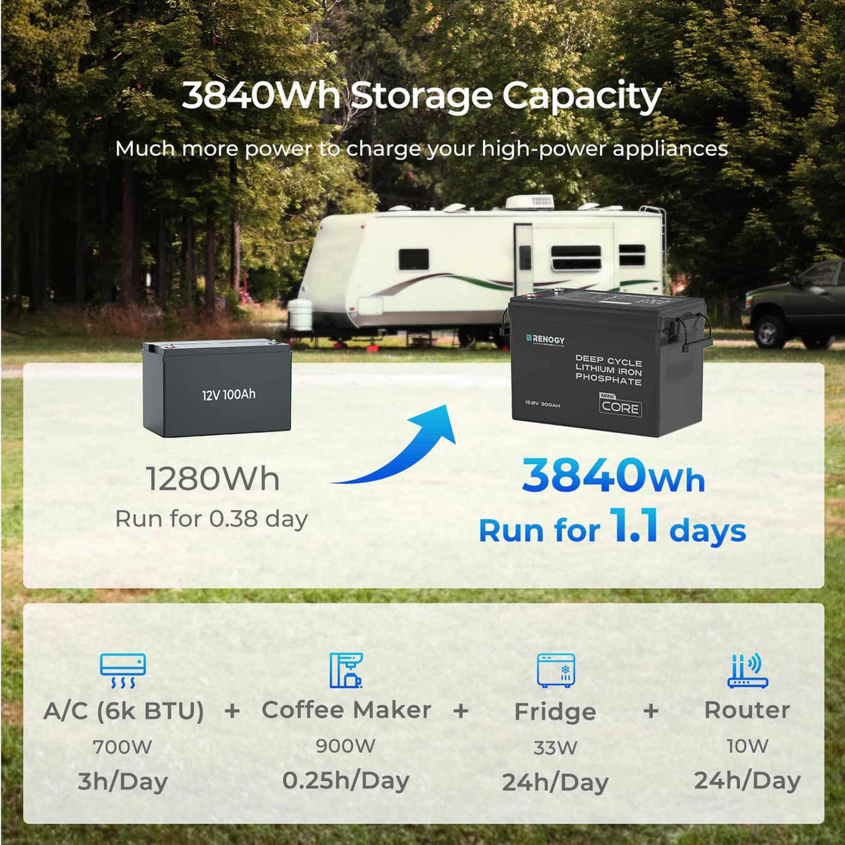 Core Mini - 12.8V 300Ah Lithium Iron Phosphate Battery