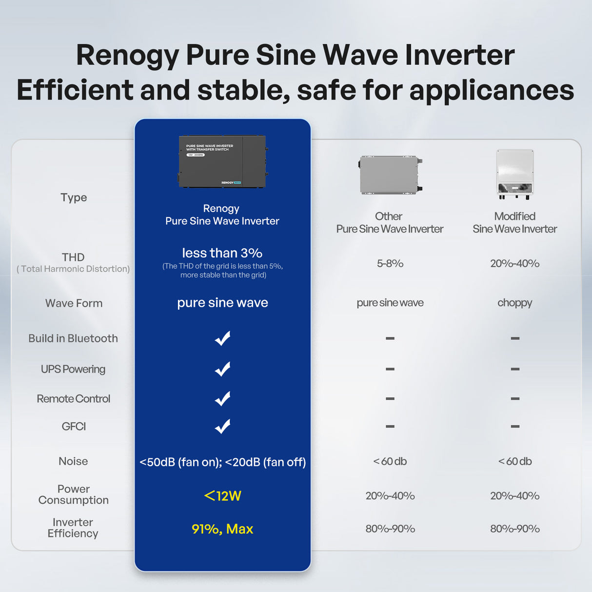 12V  2000W   Pure Sine Wave Inverter  With Transfer Switch