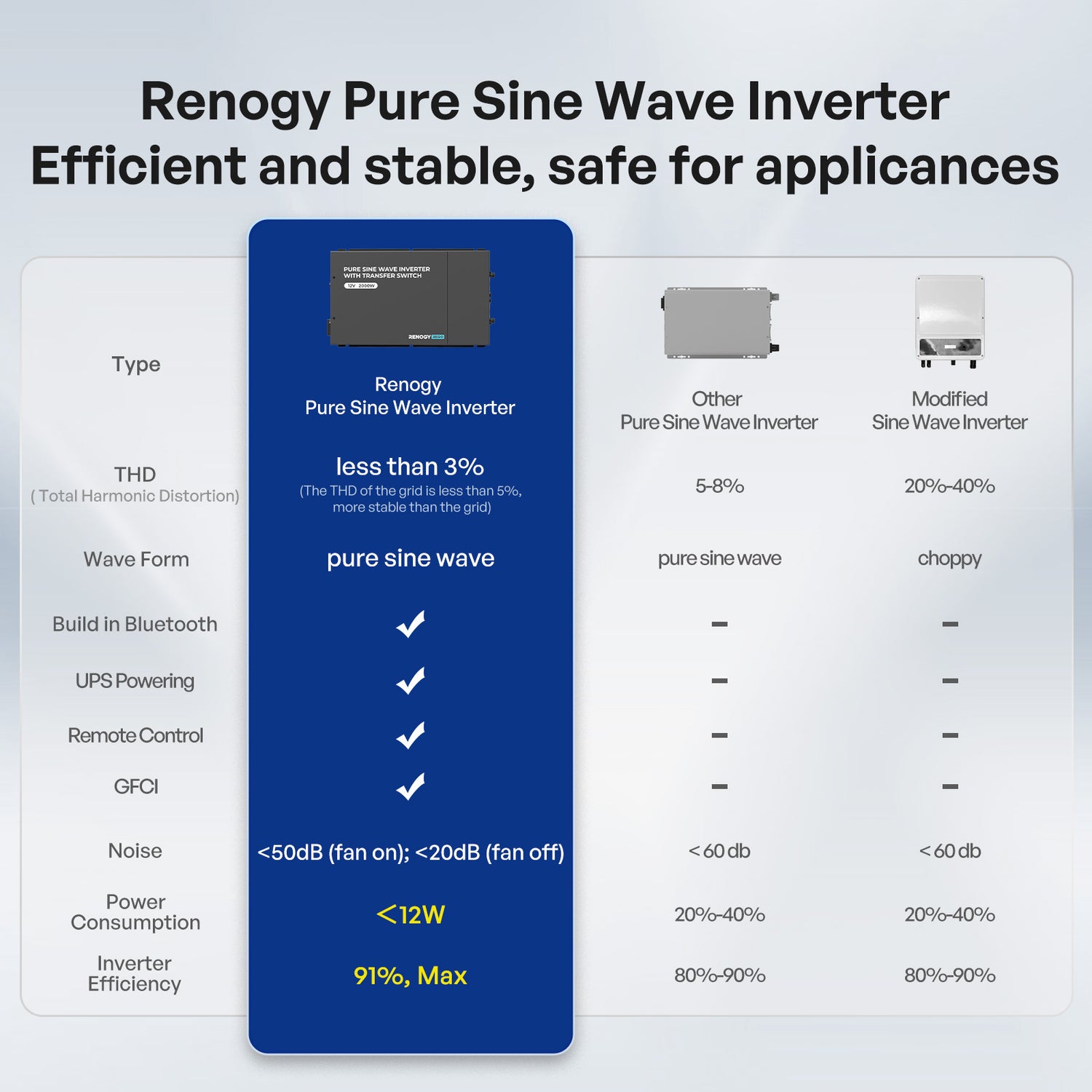 12V  2000W   Pure Sine Wave Inverter  With Transfer Switch
