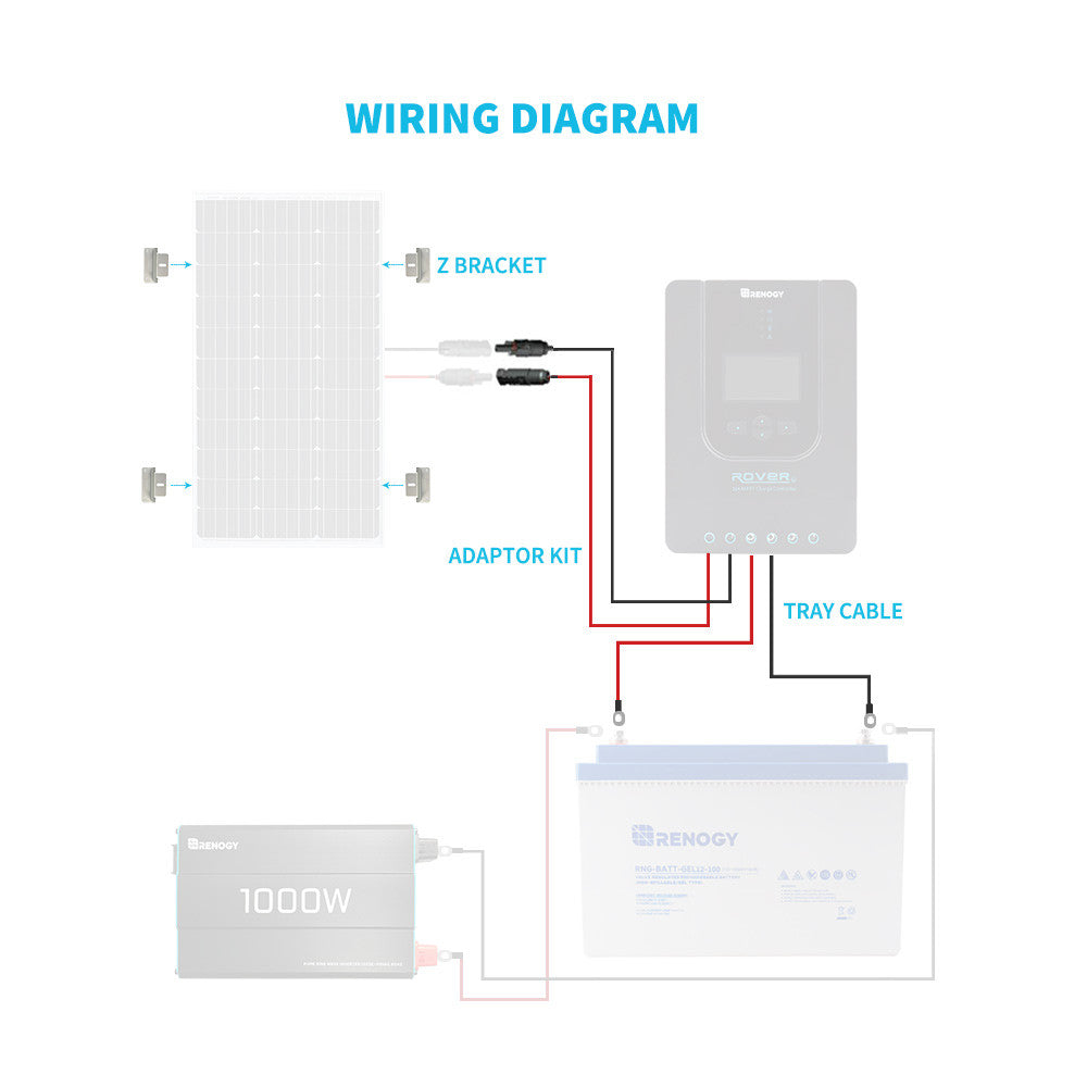 Wiring and Mounting Kit For 100W Solar Setup