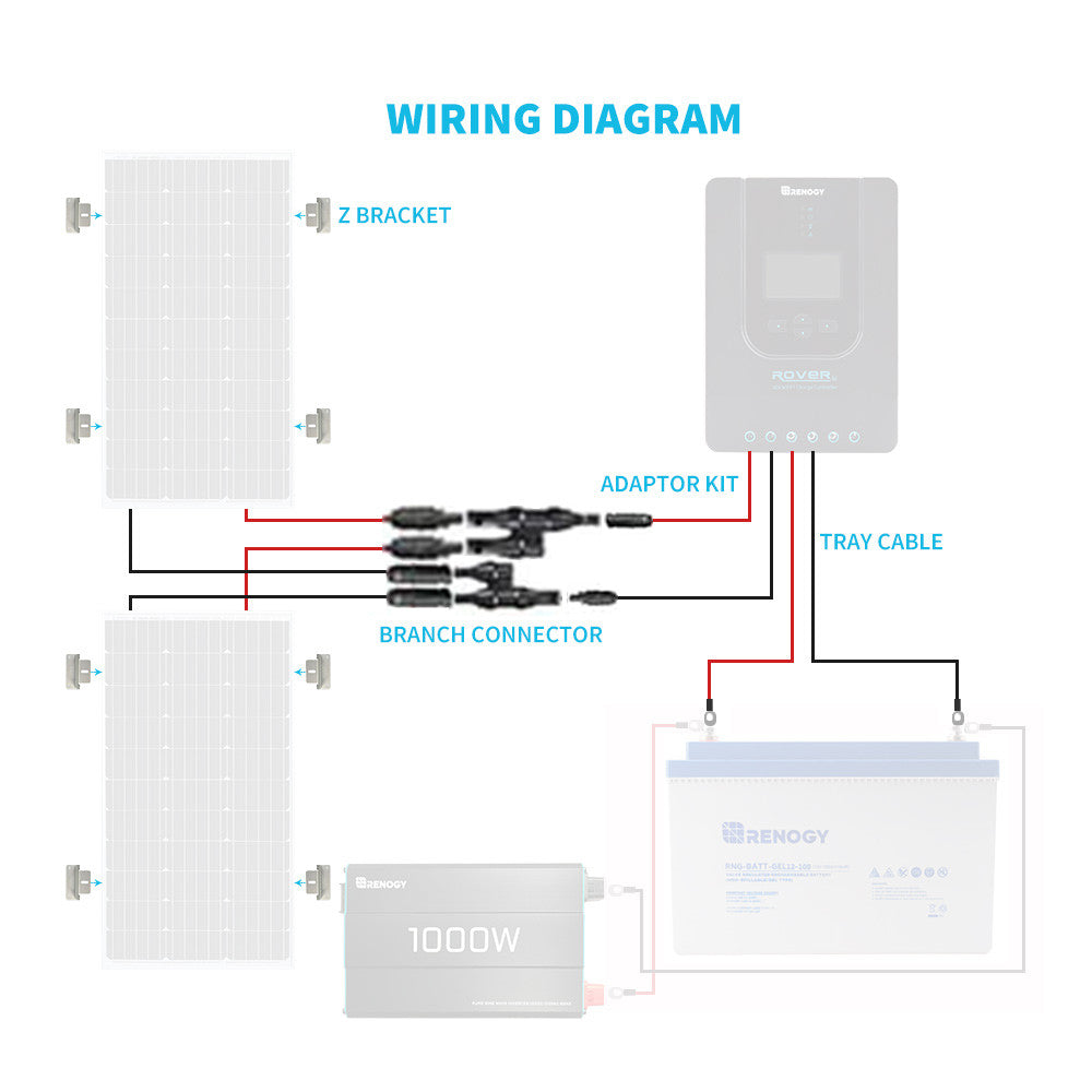 Wiring and Mounting Kit For 200W Solar Setup
