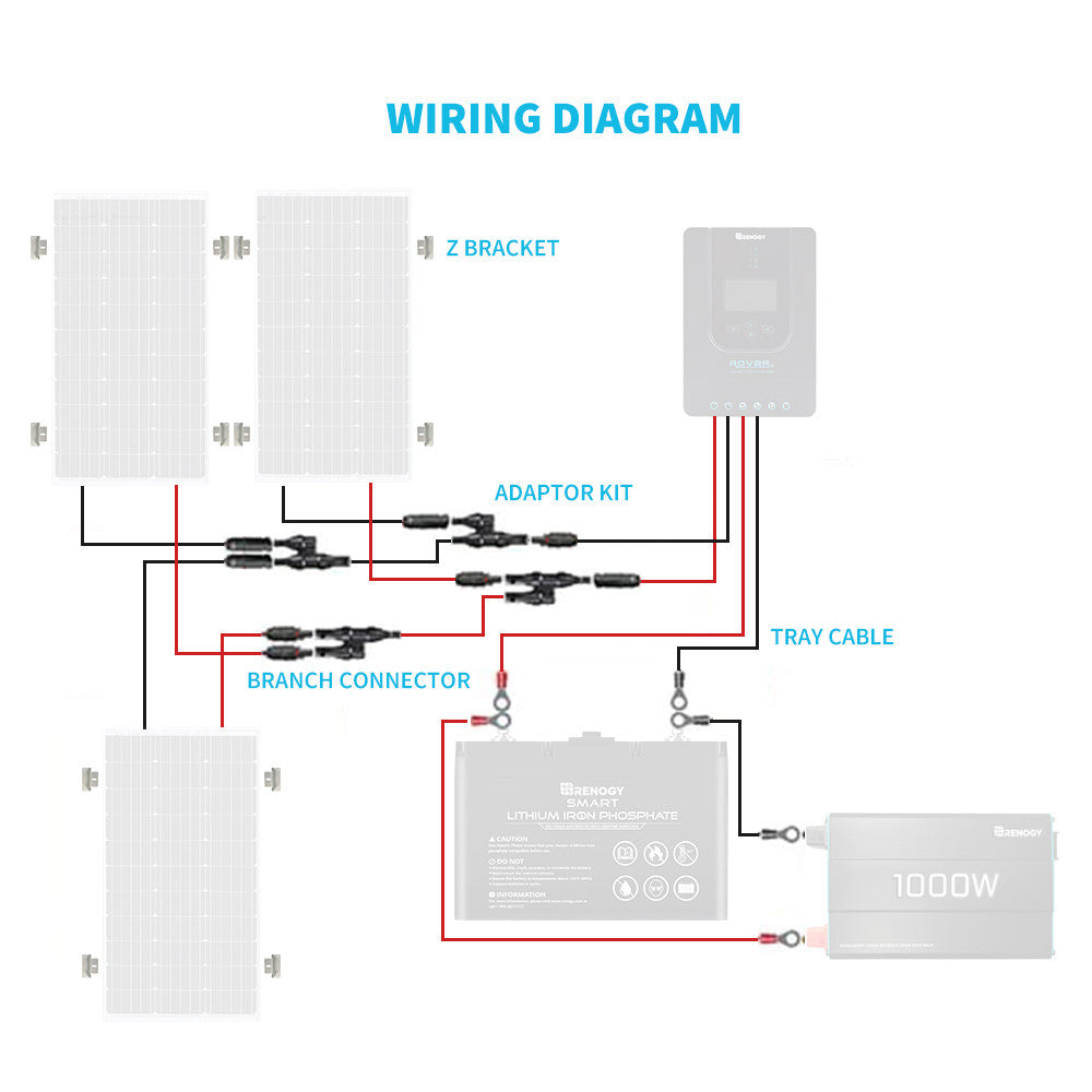Wiring and Mounting Kit For 300W Solar Setup