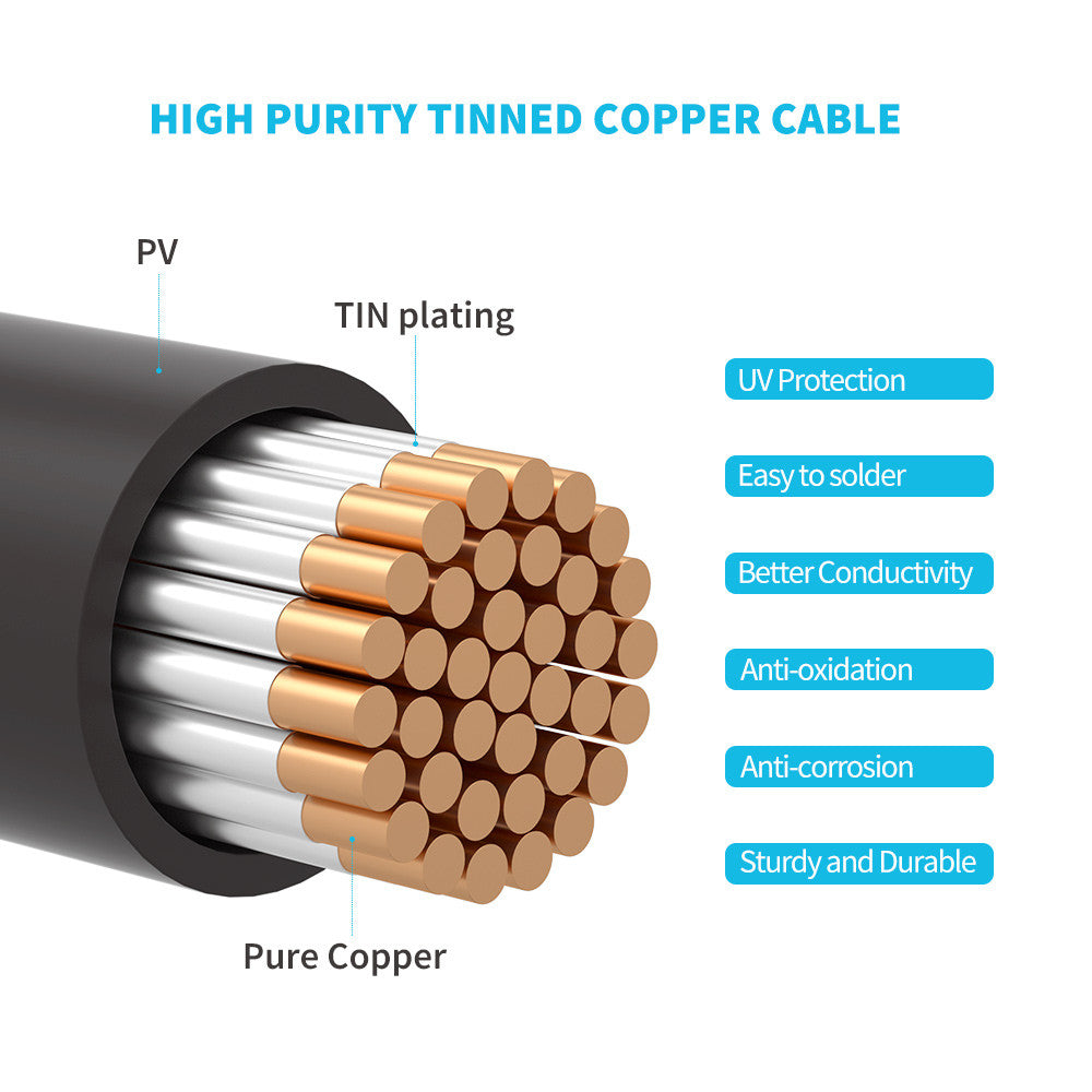 Wiring and Mounting Kit For 400W Solar Setup