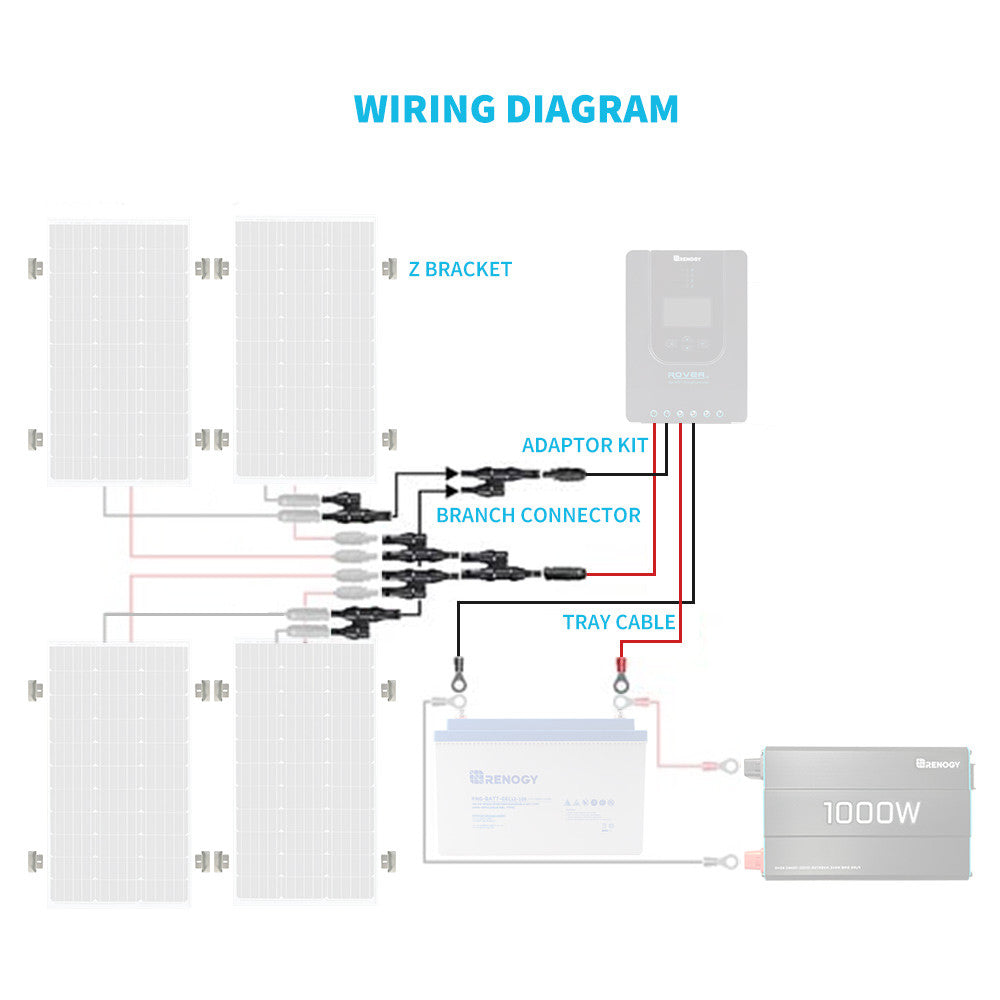 Wiring and Mounting Kit For 400W Solar Setup
