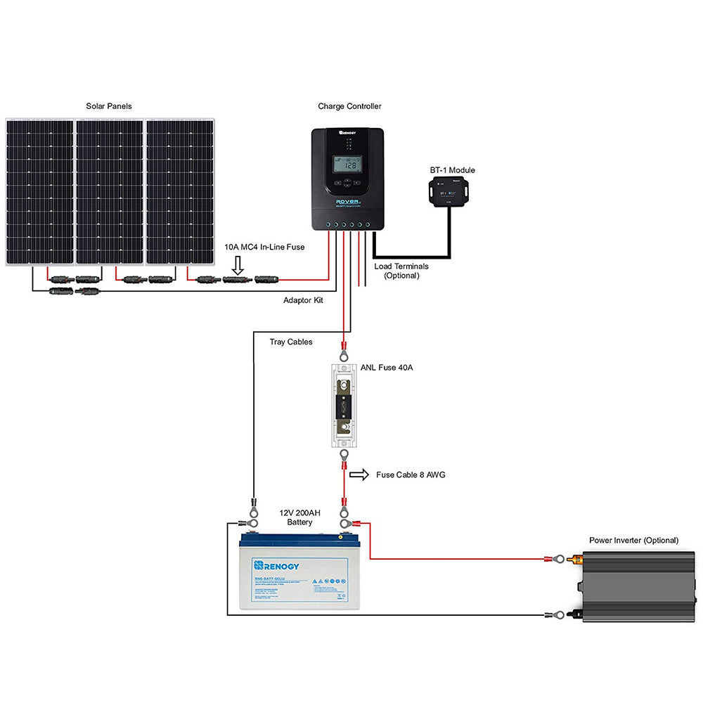 300W Premium Solar Kit Wiring Diagram