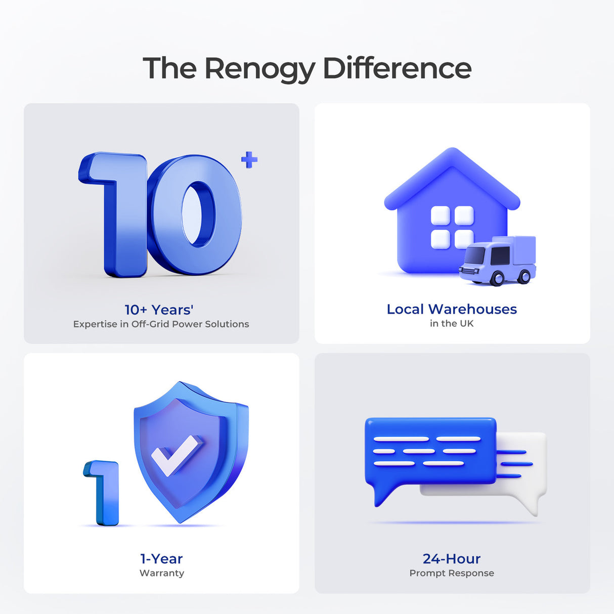 Solar Connectors Y Branch Parallel Adapter Cable