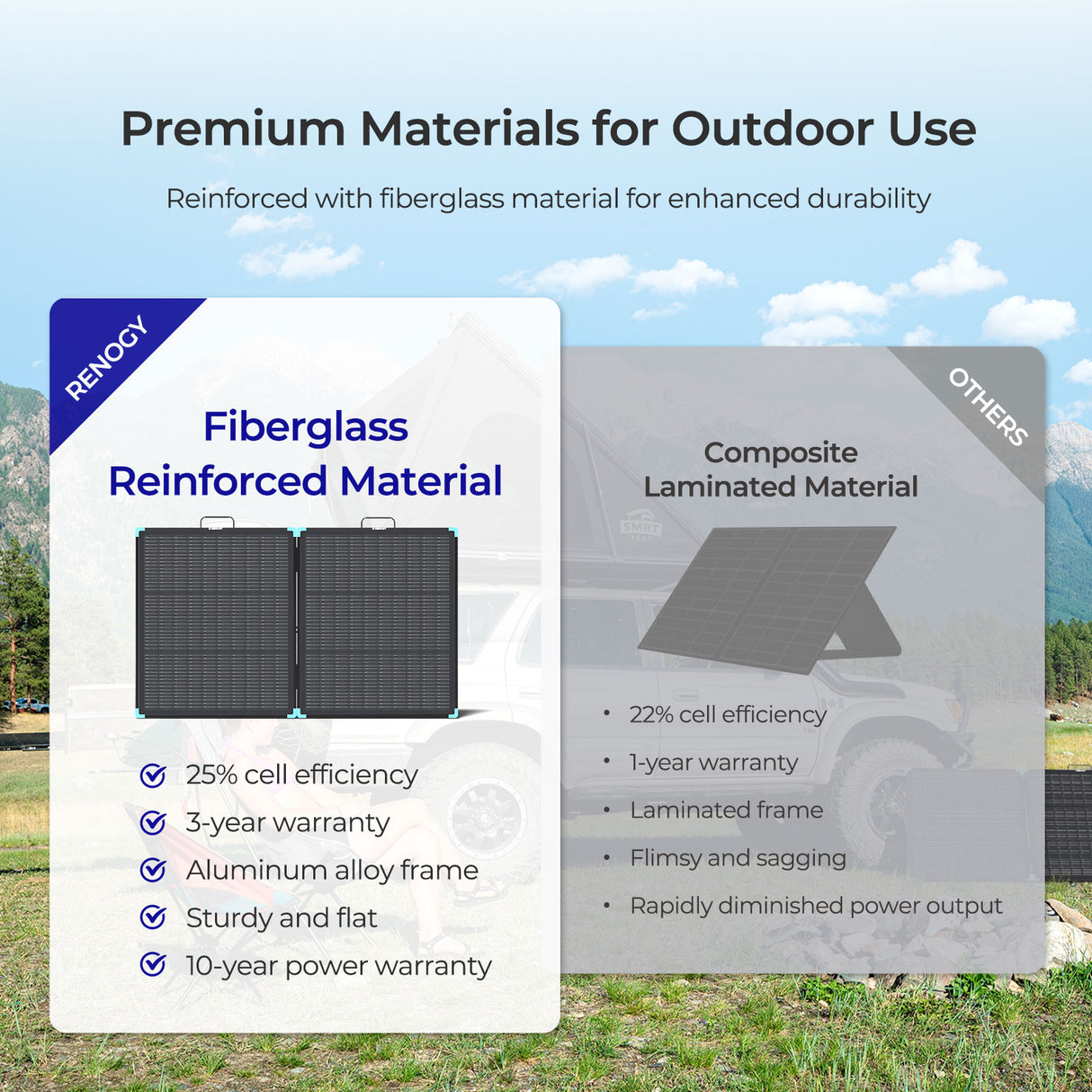 Lightweight Portable Solar Suitcase 400W / 300W / 220W / 100W