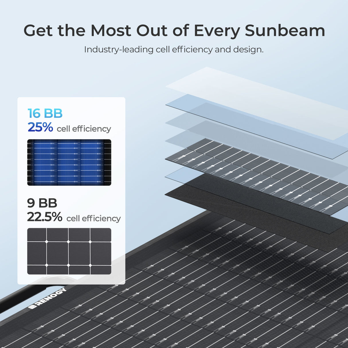 Lightweight Portable Solar Suitcase 400W/300W/220W/100W